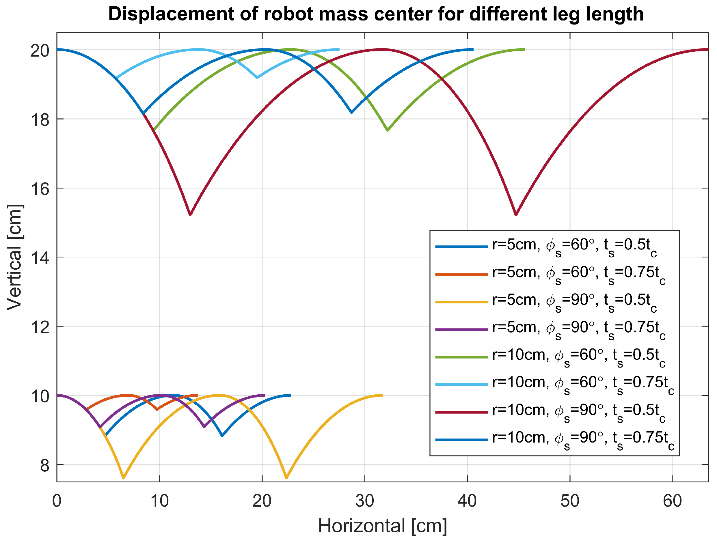 Sensors 24 01636 g010