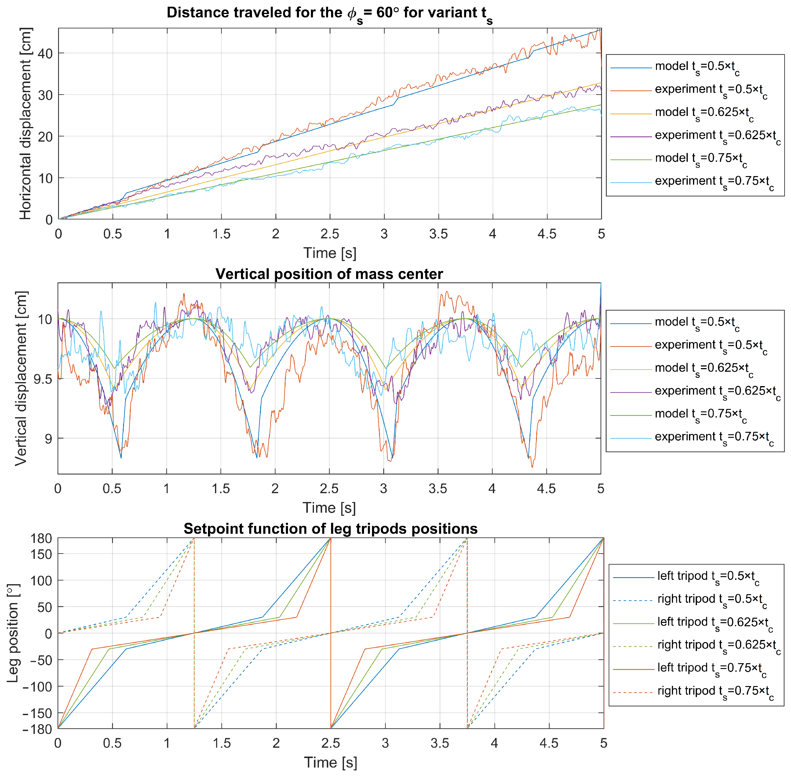 Sensors 24 01636 g012
