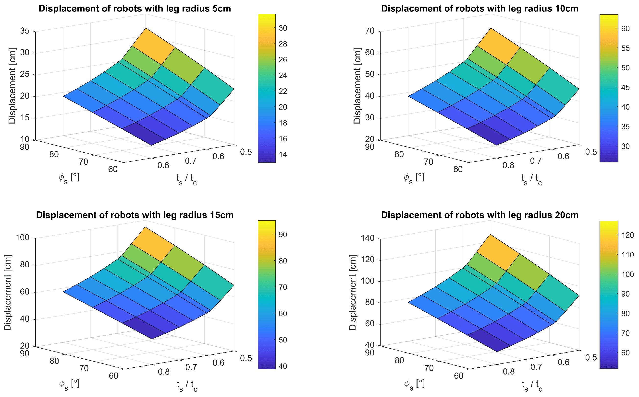 Sensors 24 01636 g017