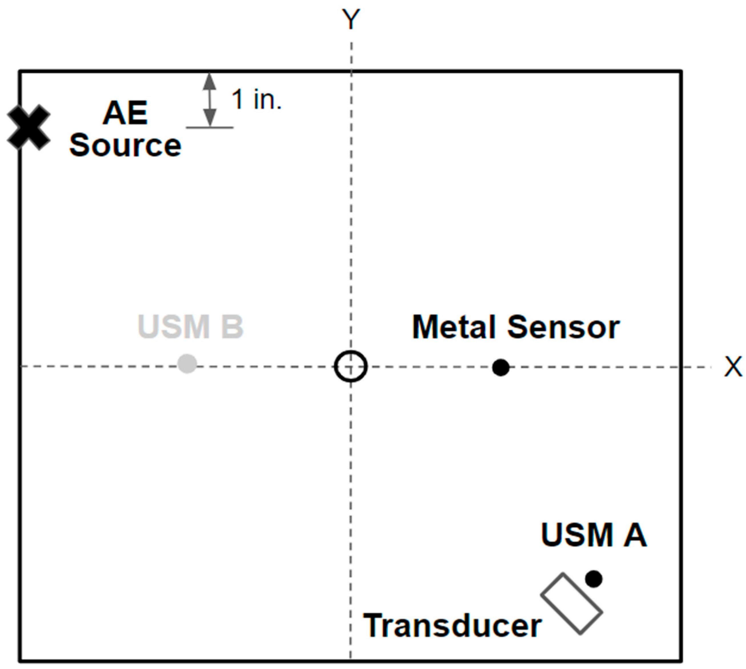 Sensors 24 01637 g003