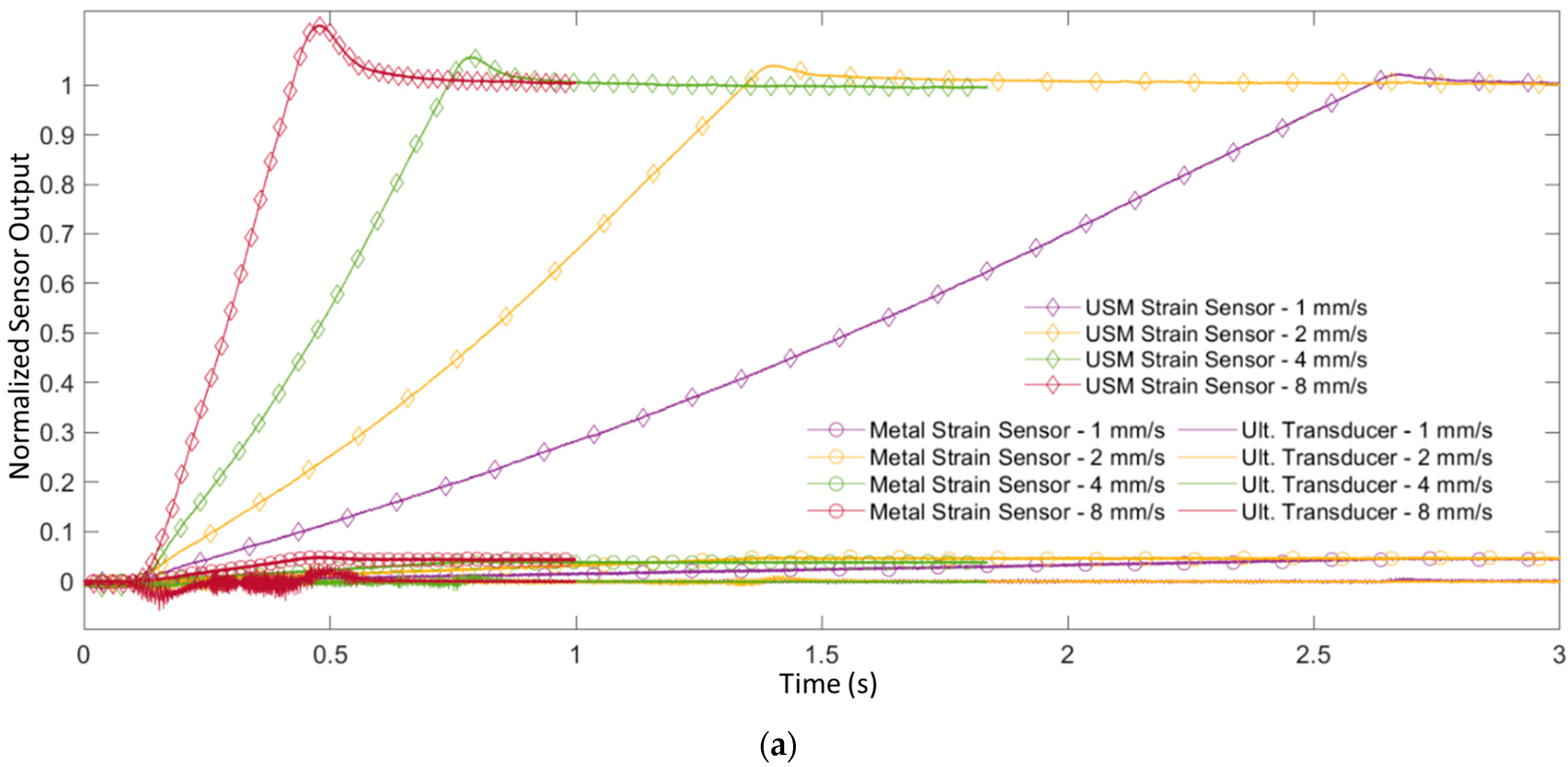 Sensors 24 01637 g009a