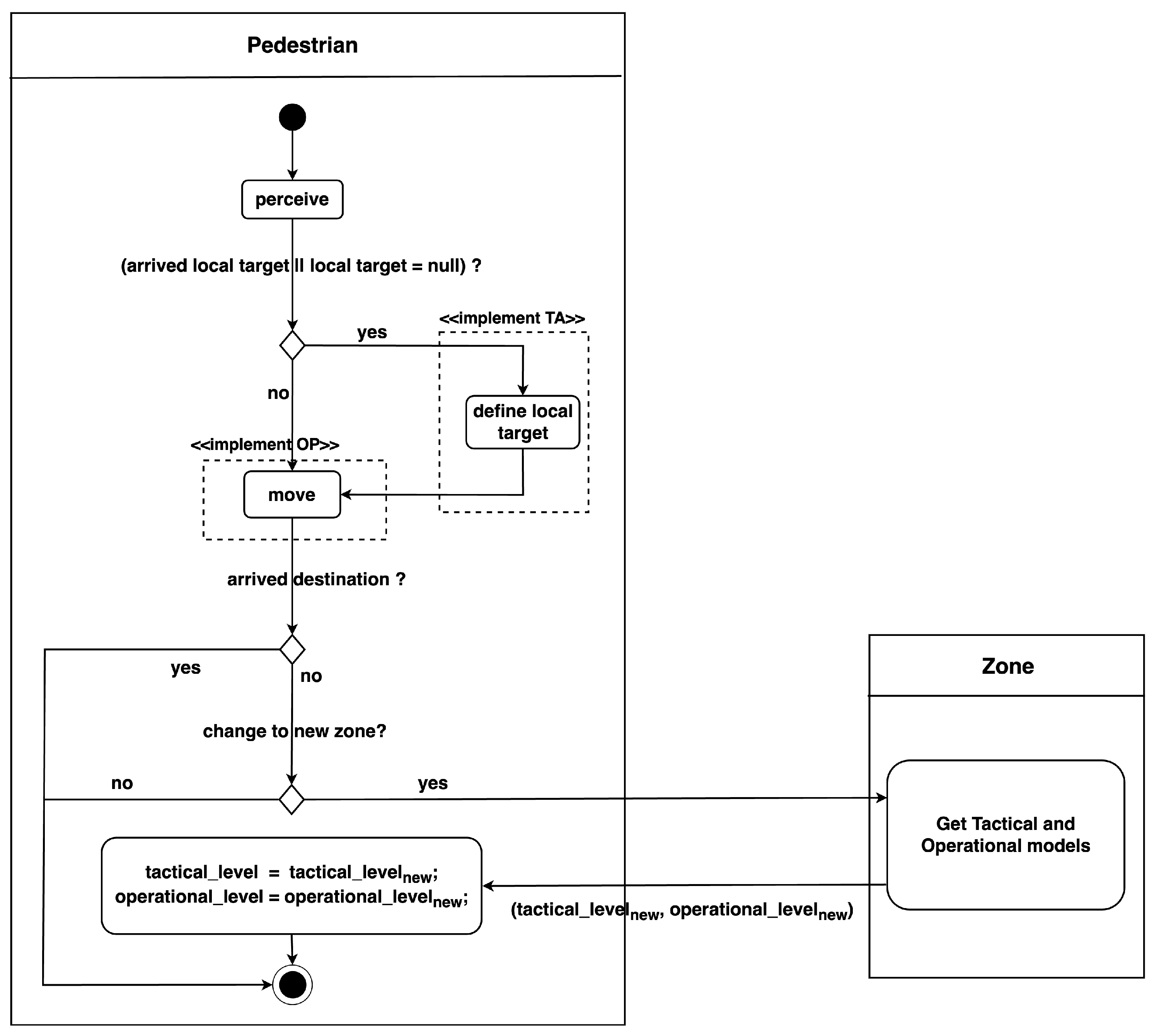 Sensors 24 01639 g003