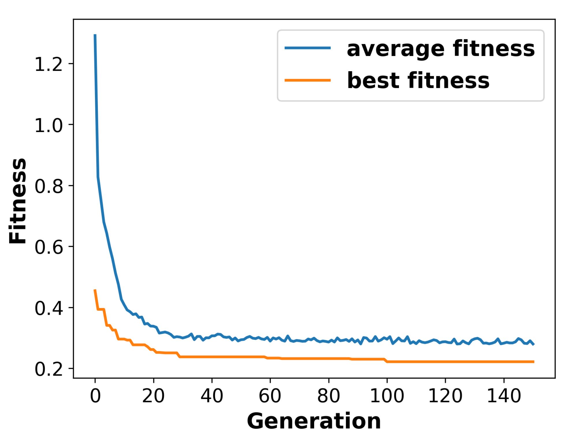 Sensors 24 01639 g010