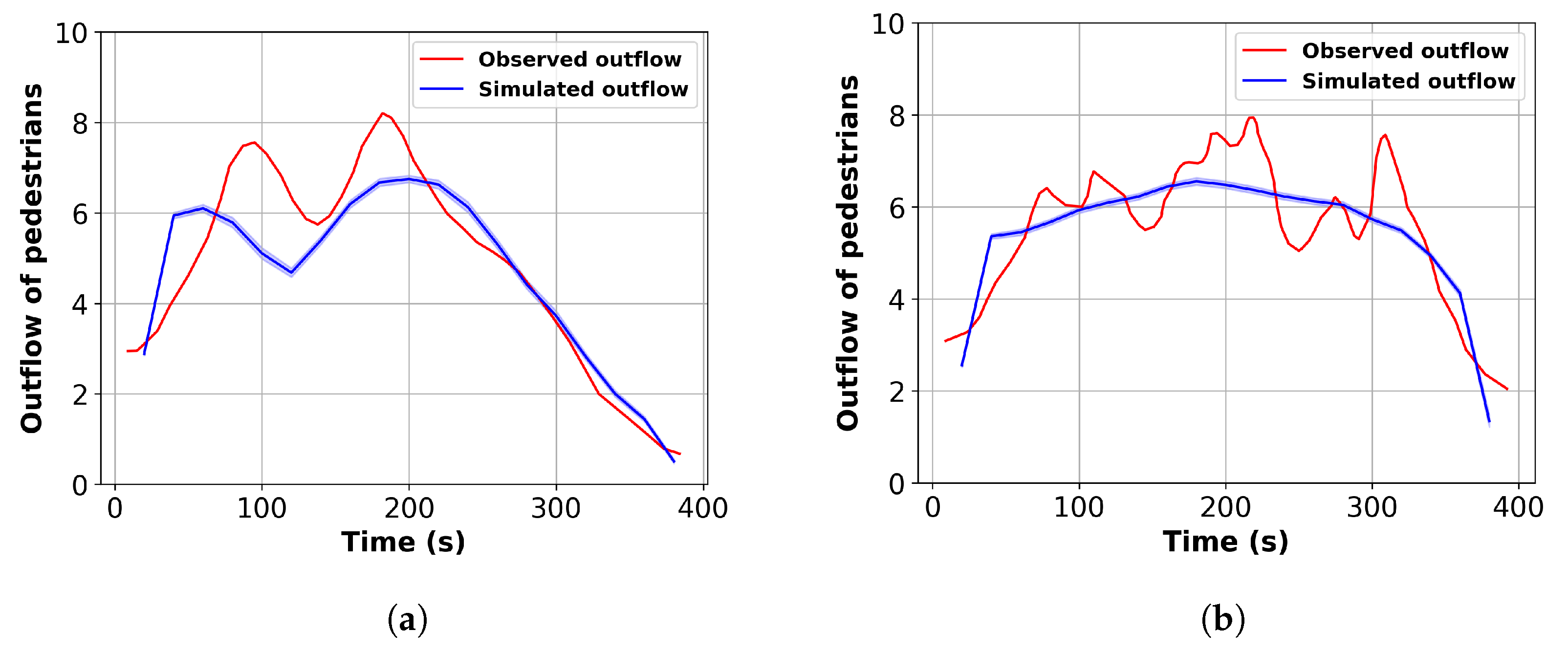 Sensors 24 01639 g011