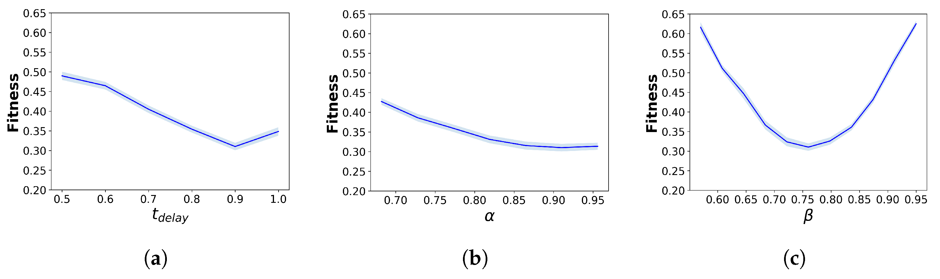 Sensors 24 01639 g012a