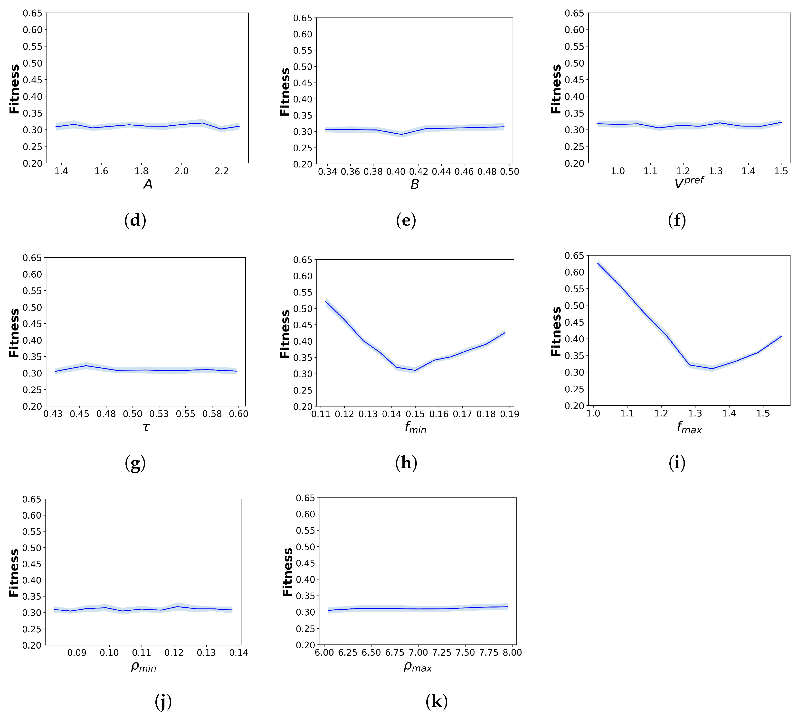 Sensors 24 01639 g012b