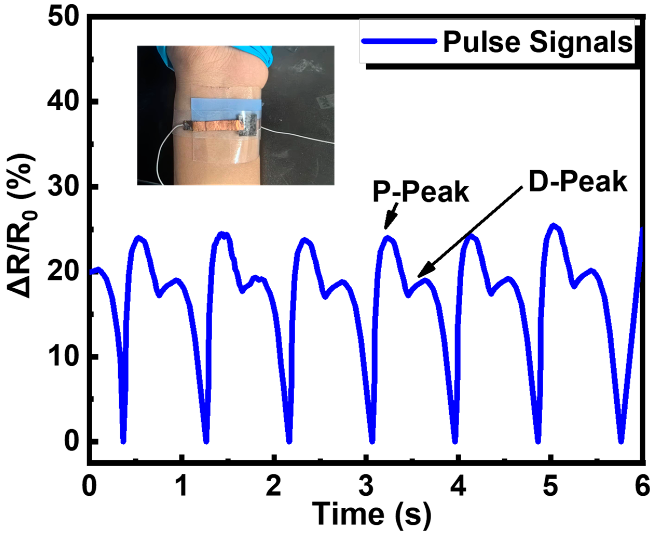 Highly Sensitive Pressure Sensor Based on Elastic Conductive Microspheres