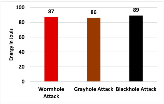 Artificial Neural Network-Based Mechanism to Detect Security