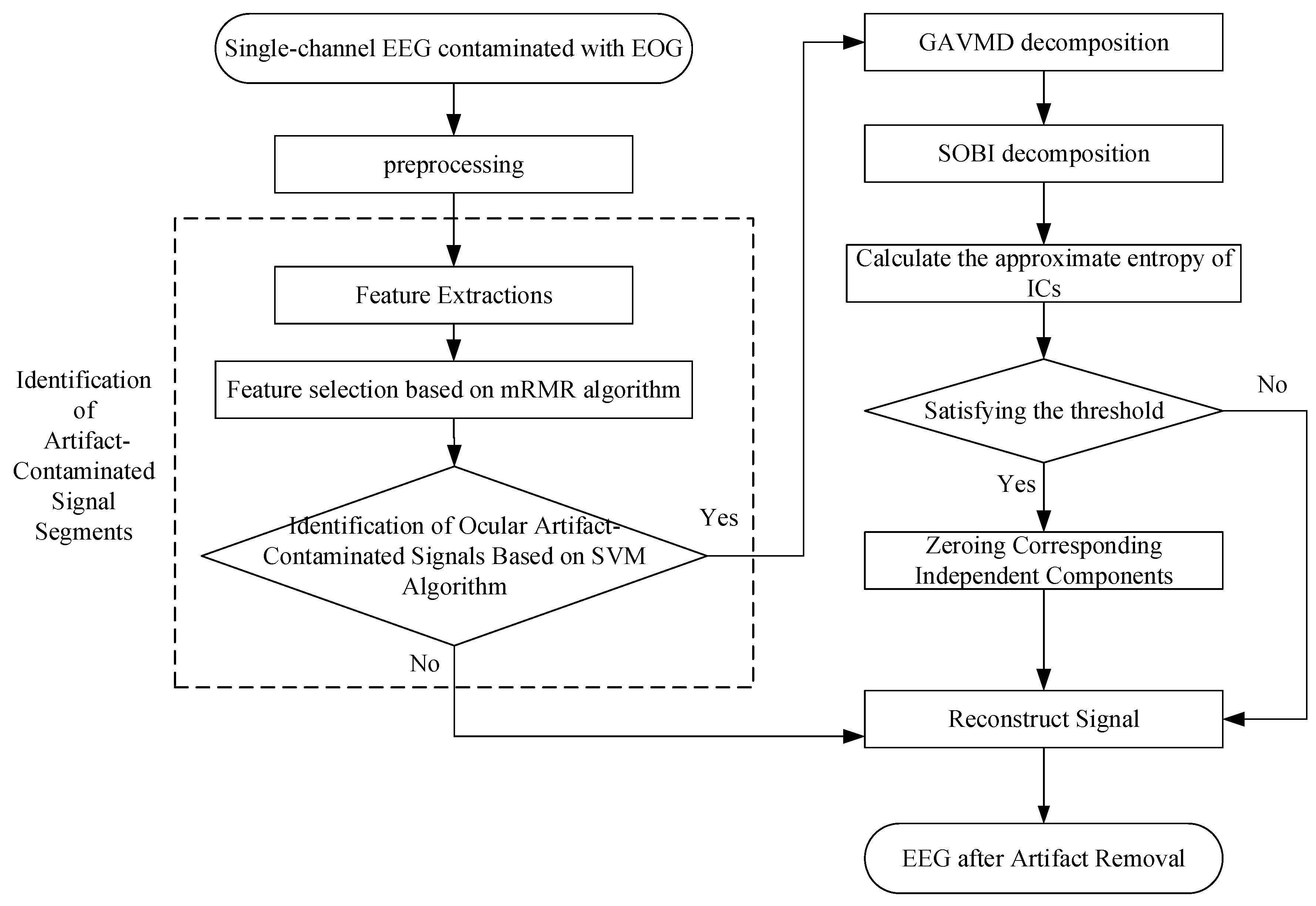 Sensors 24 01642 g001