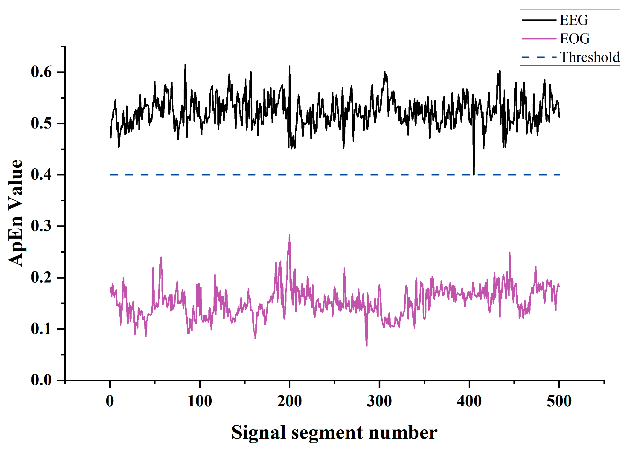 Sensors 24 01642 g003