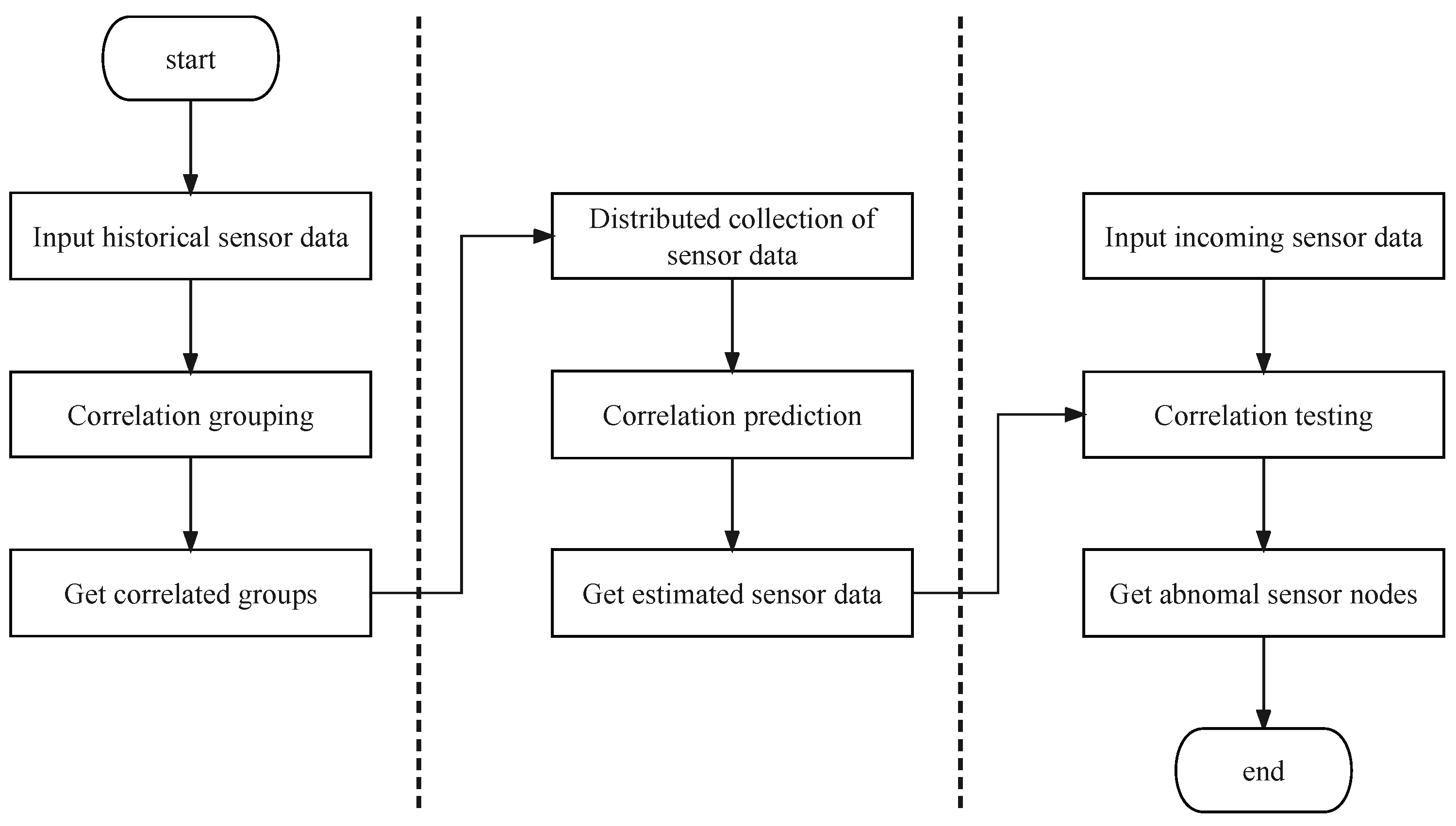 Sensors 24 01643 g001