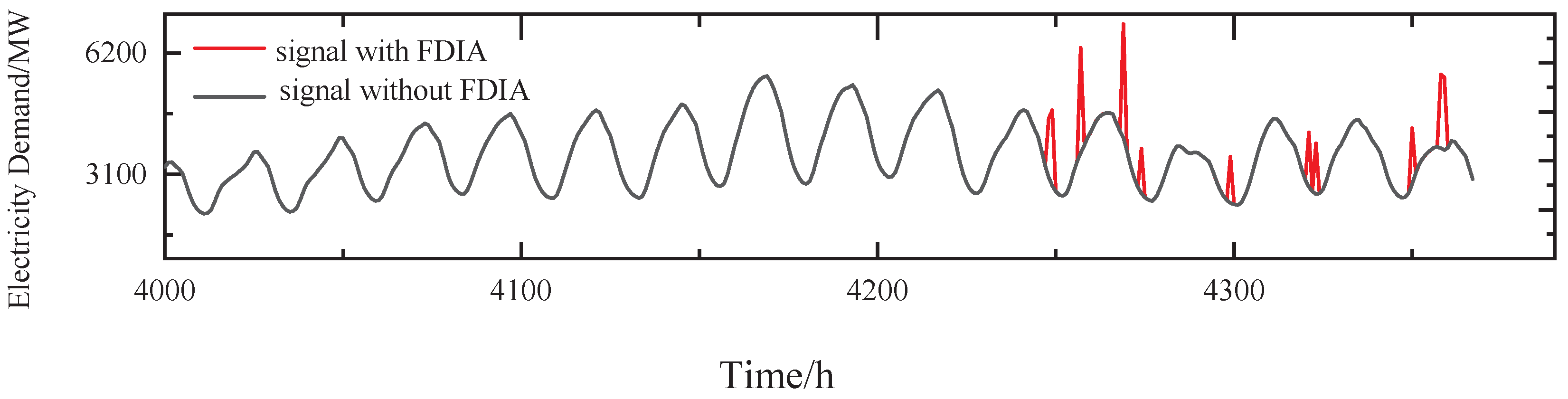 Sensors 24 01643 g007