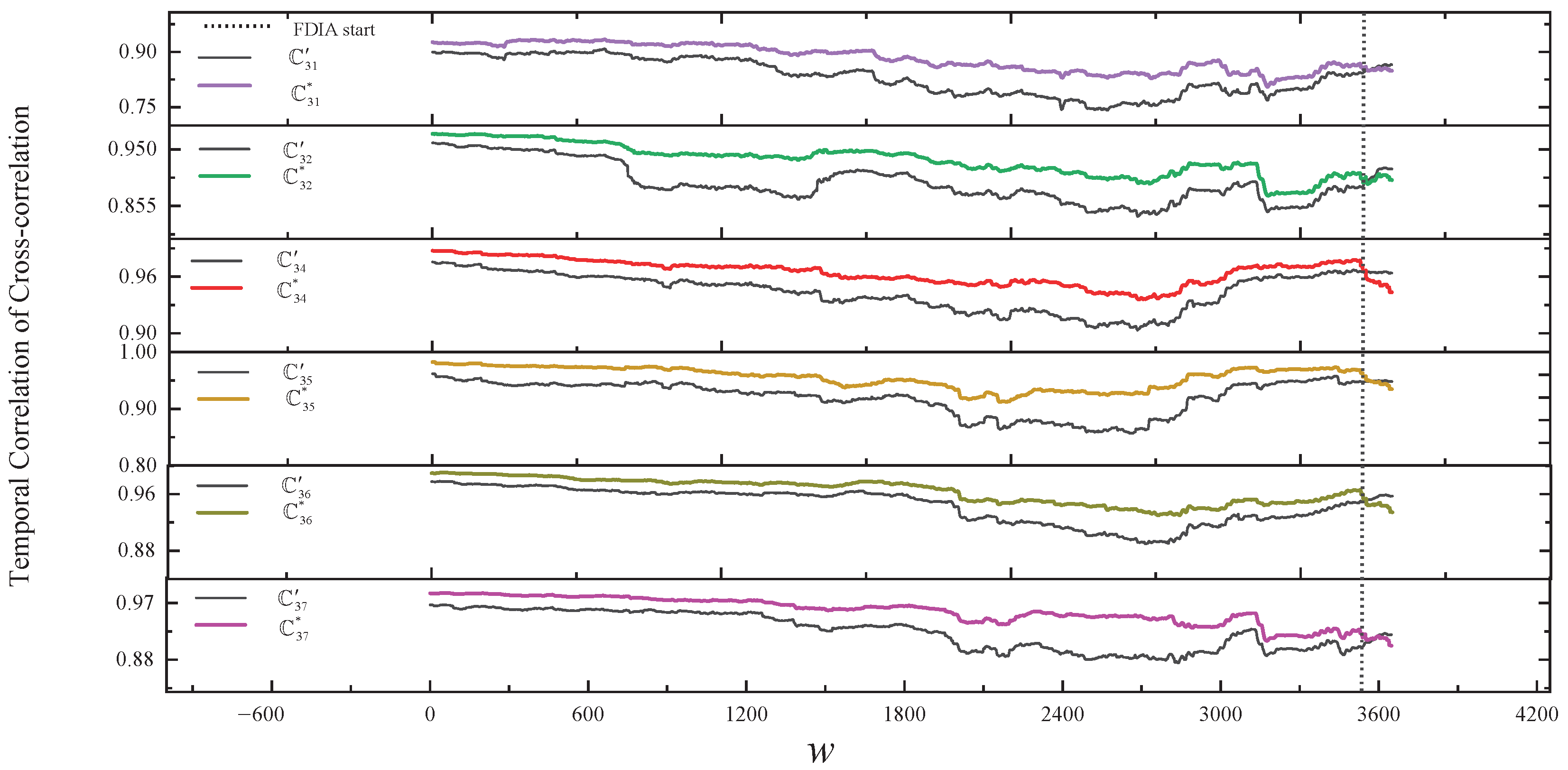 Sensors 24 01643 g008