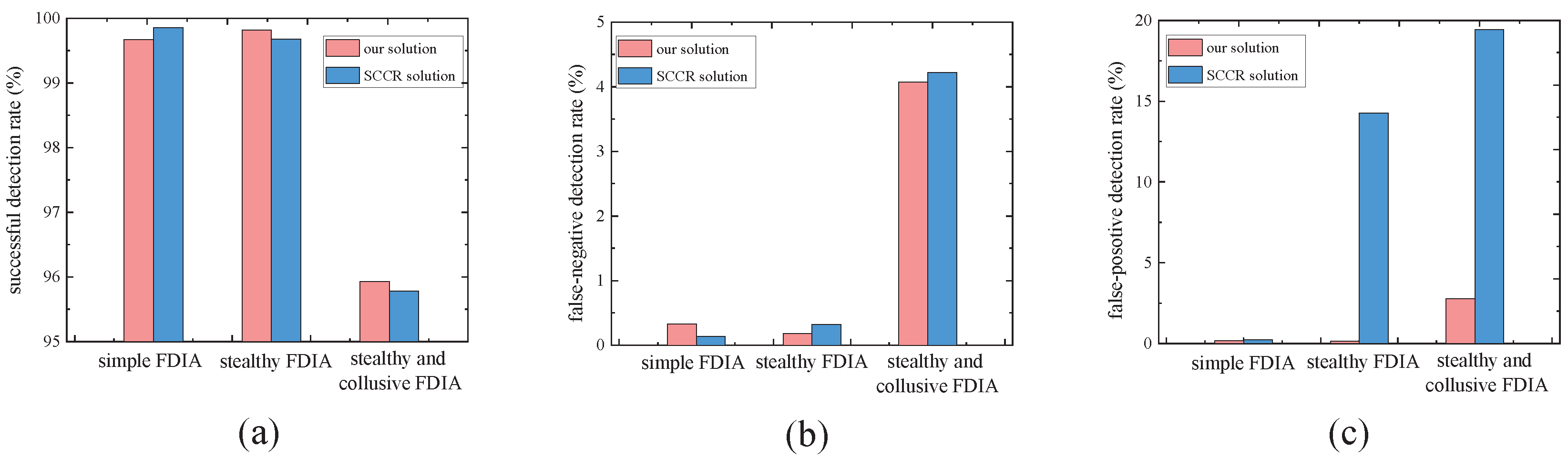 Sensors 24 01643 g009