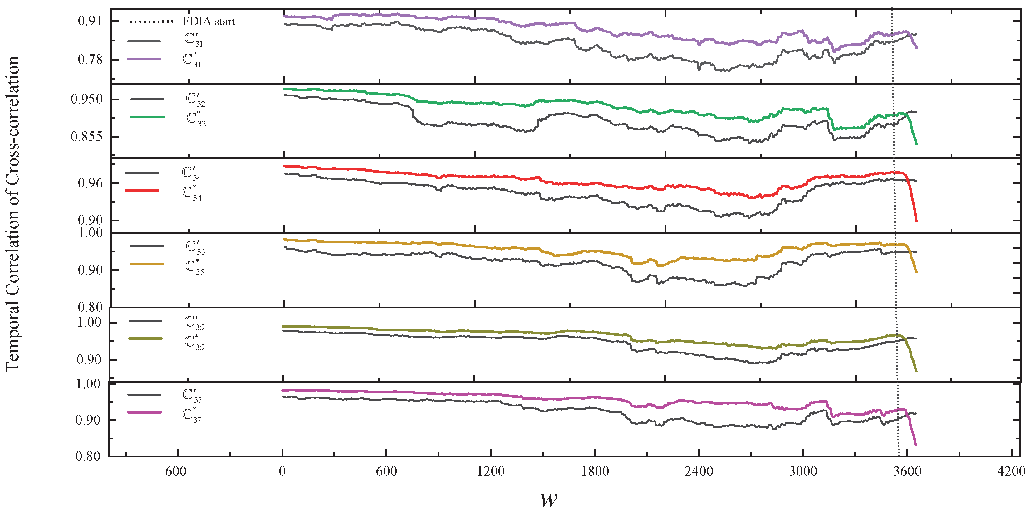 Sensors 24 01643 g011