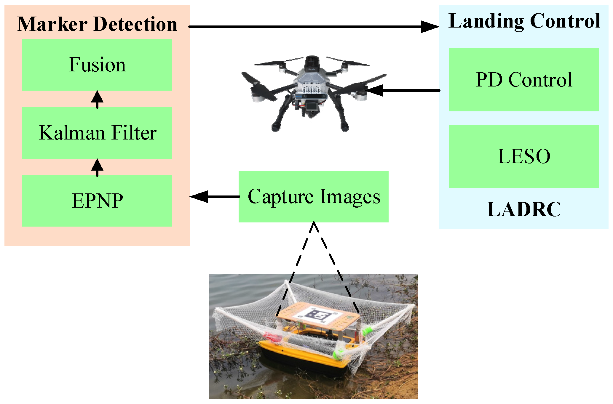 Sensors 24 01645 g001