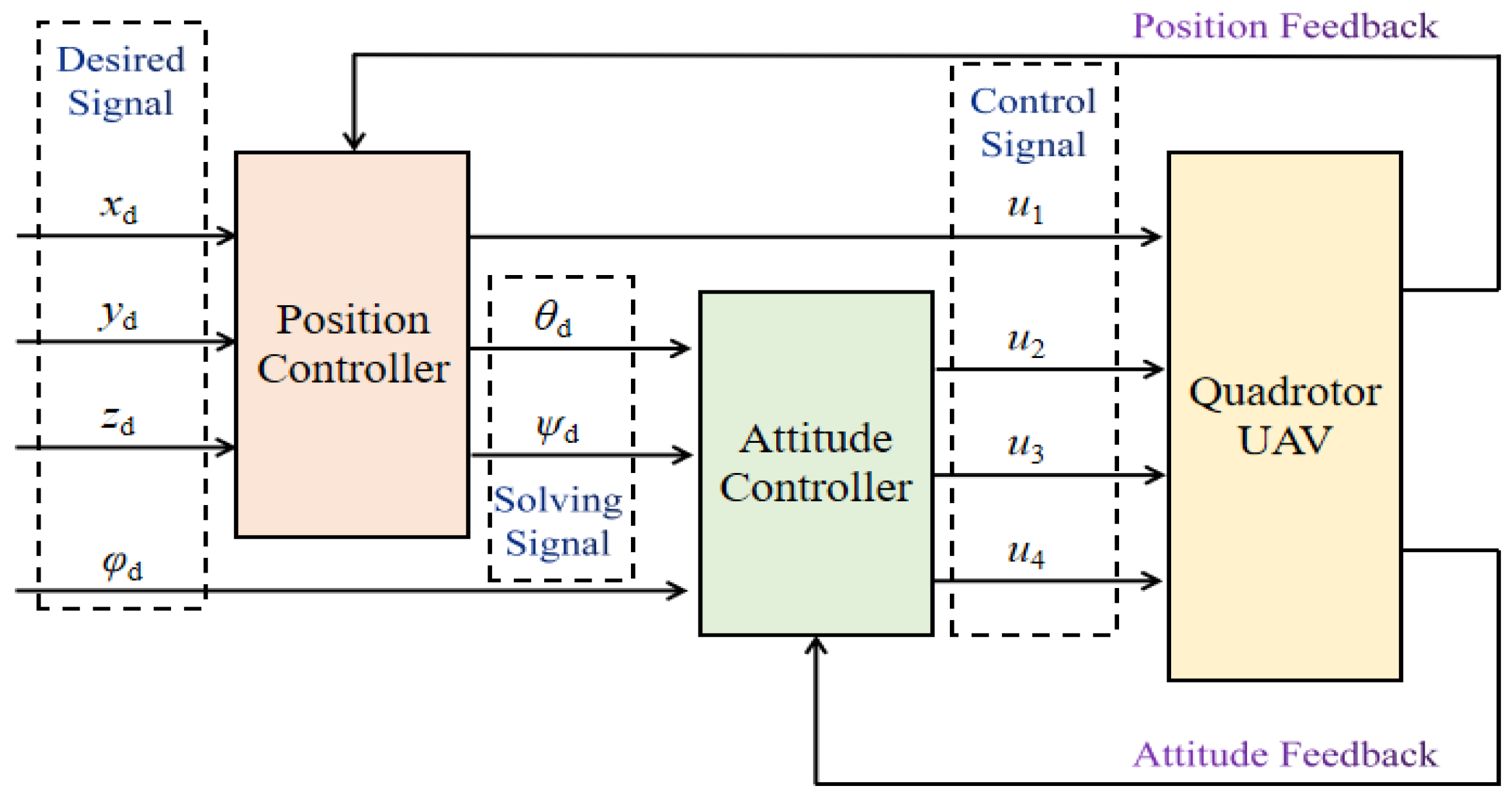 Sensors 24 01645 g004