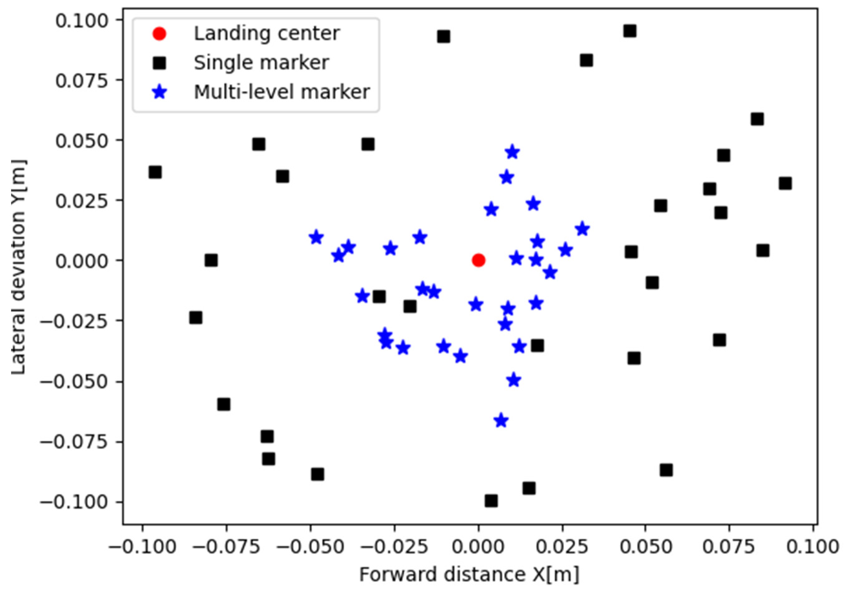 Sensors 24 01645 g008