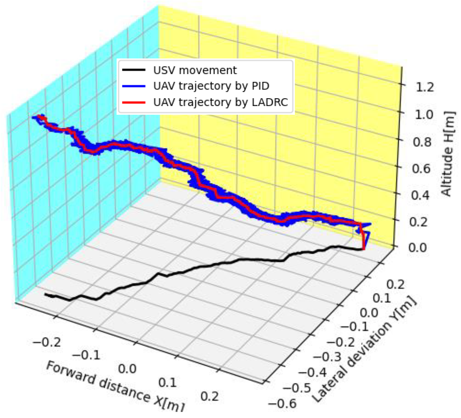 Sensors 24 01645 g010