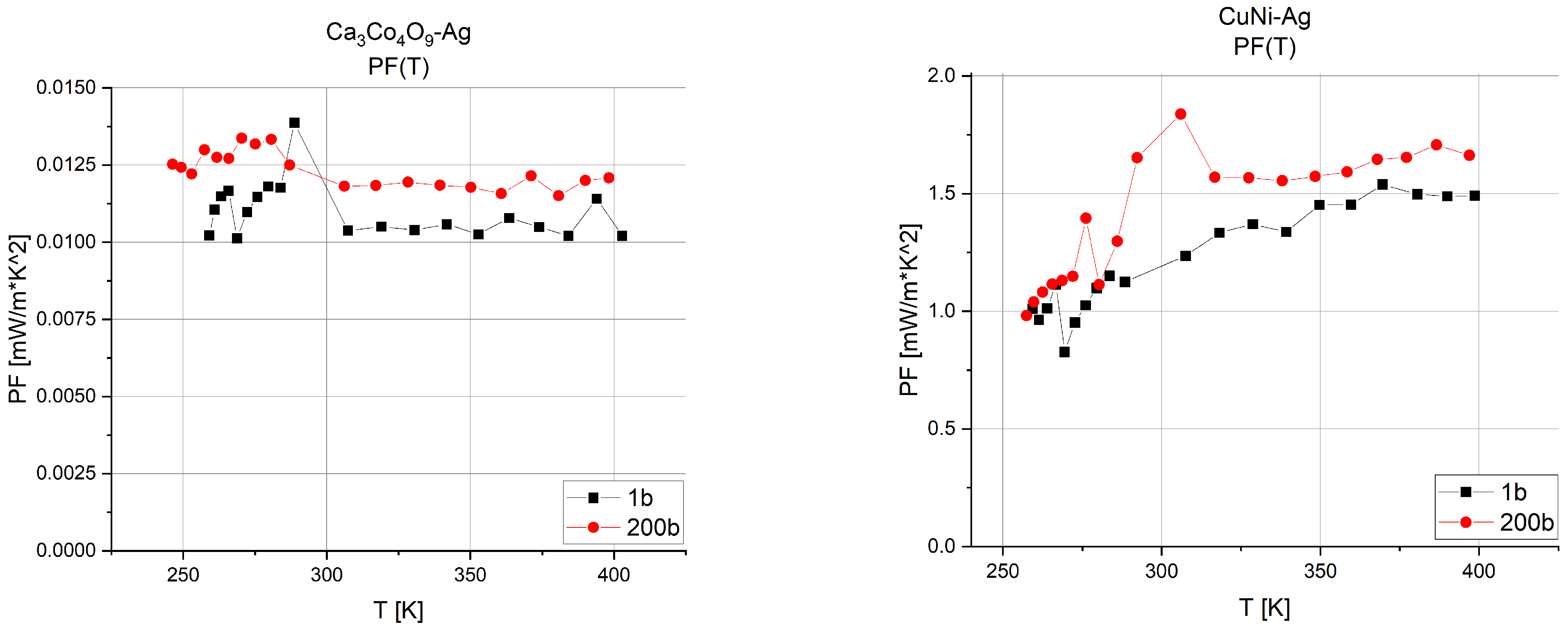 Sensors 24 01646 g006