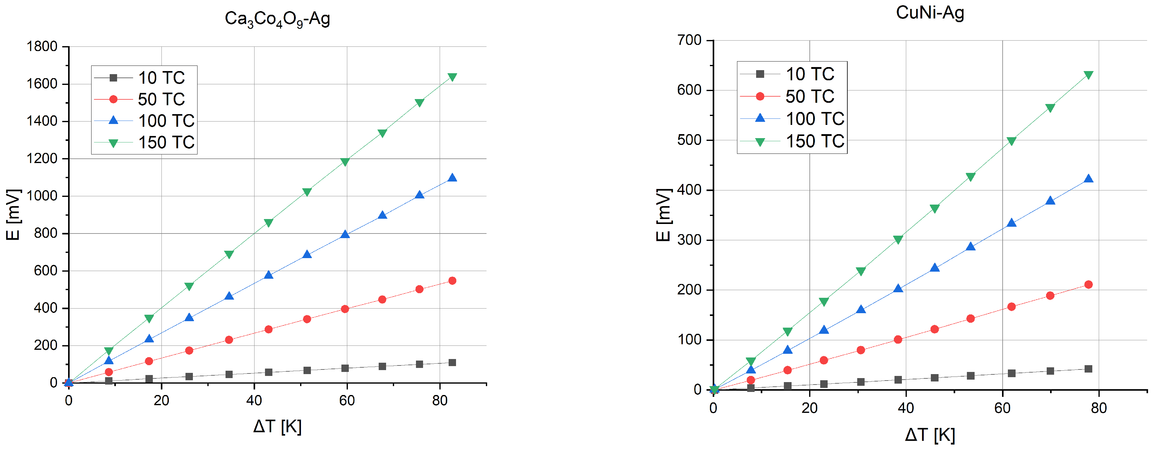 Sensors 24 01646 g007