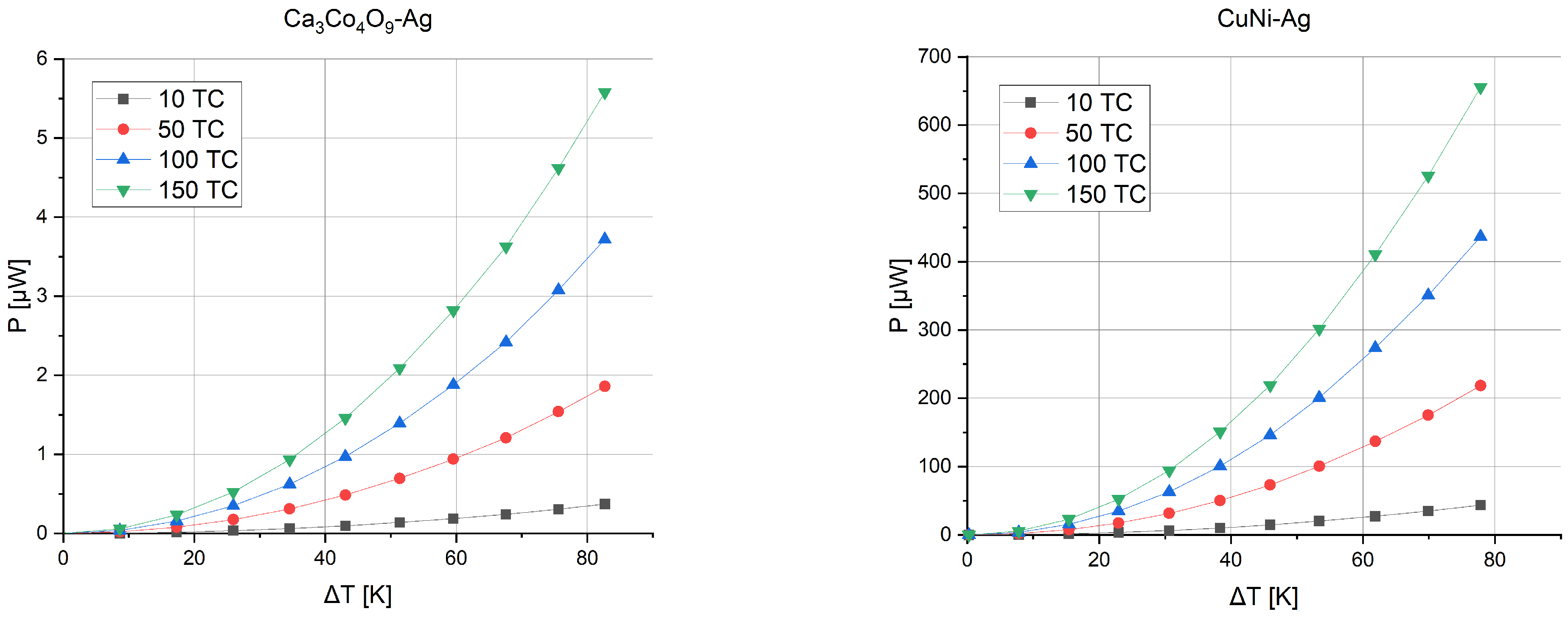 Sensors 24 01646 g009