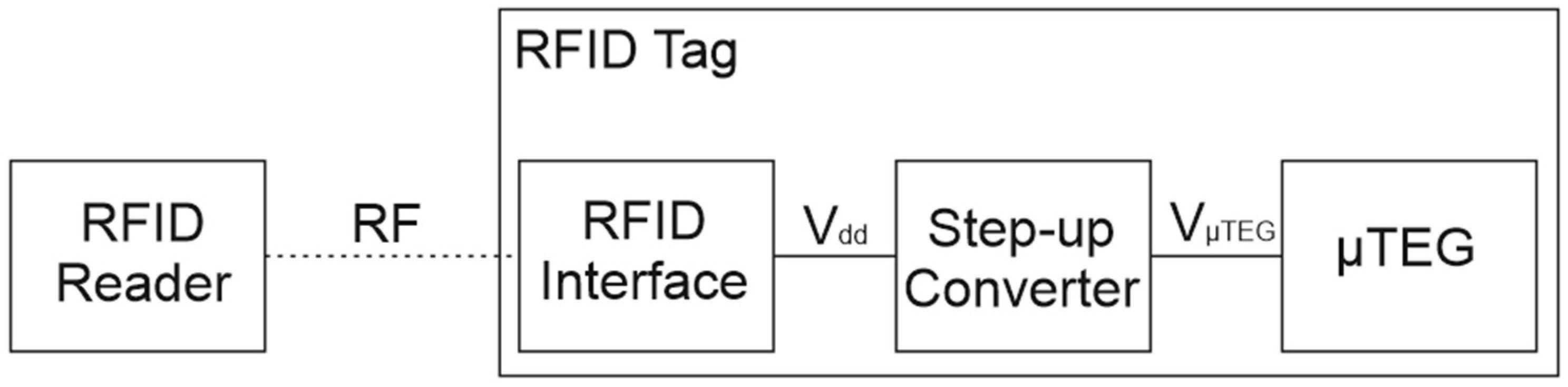 Sensors 24 01646 g012