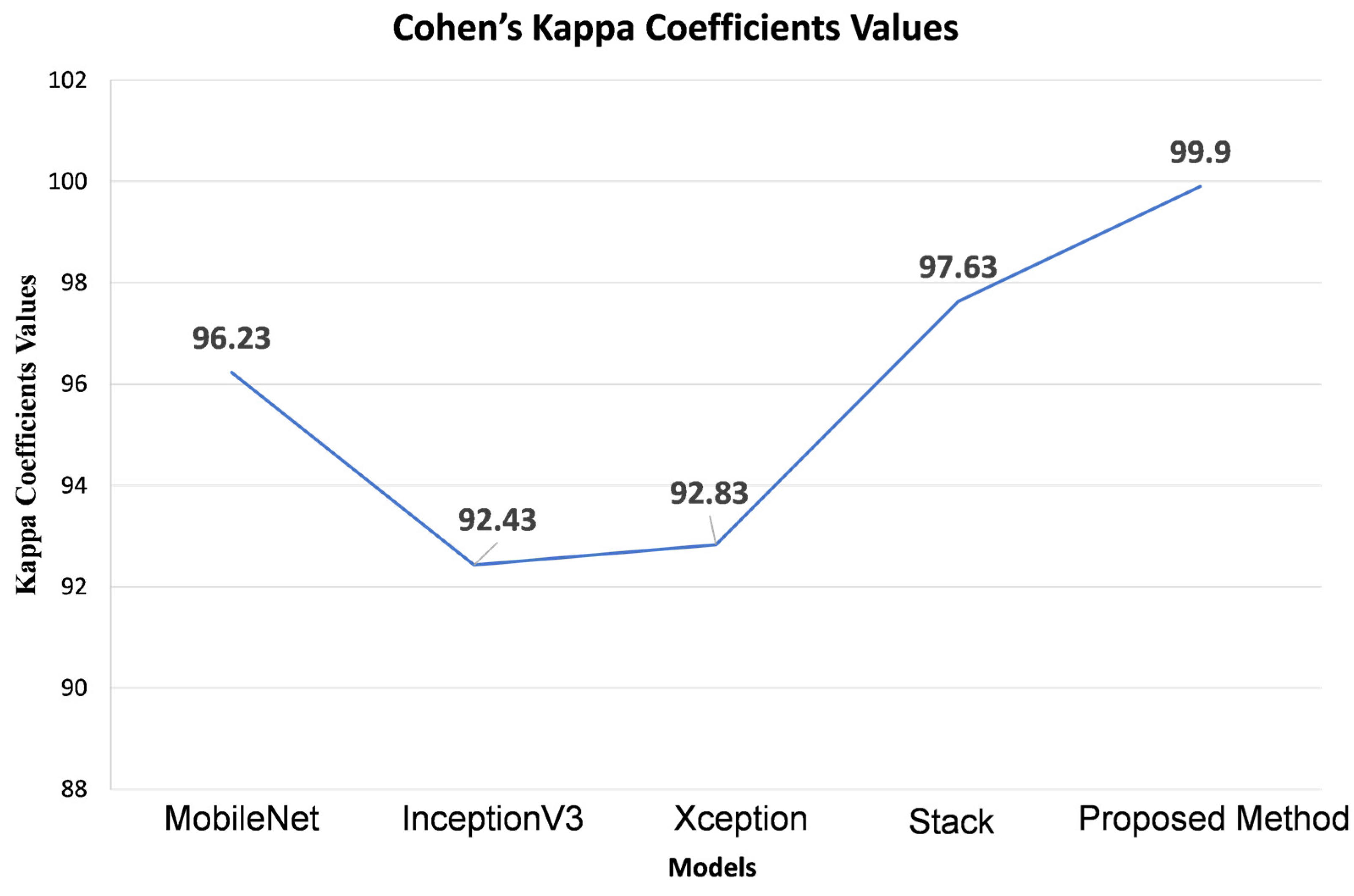 Sensors 24 01647 g003