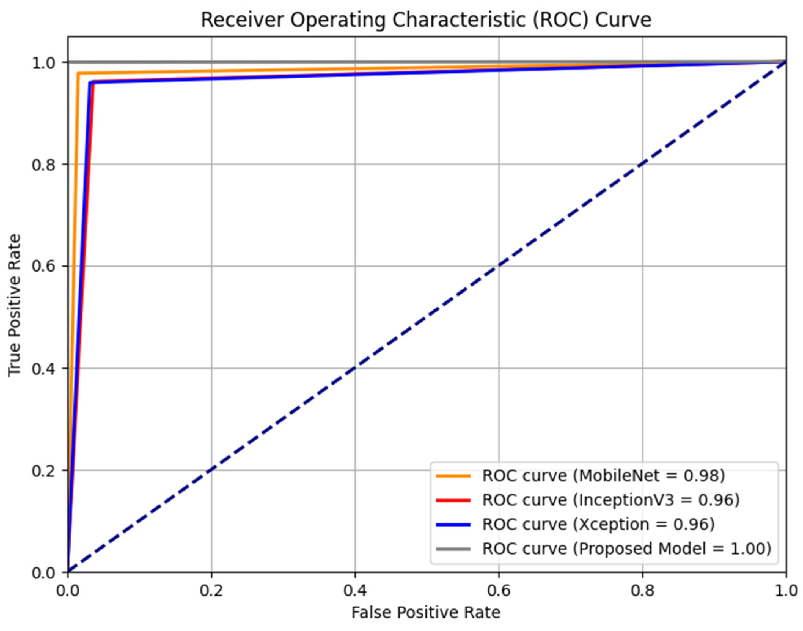 Sensors 24 01647 g004