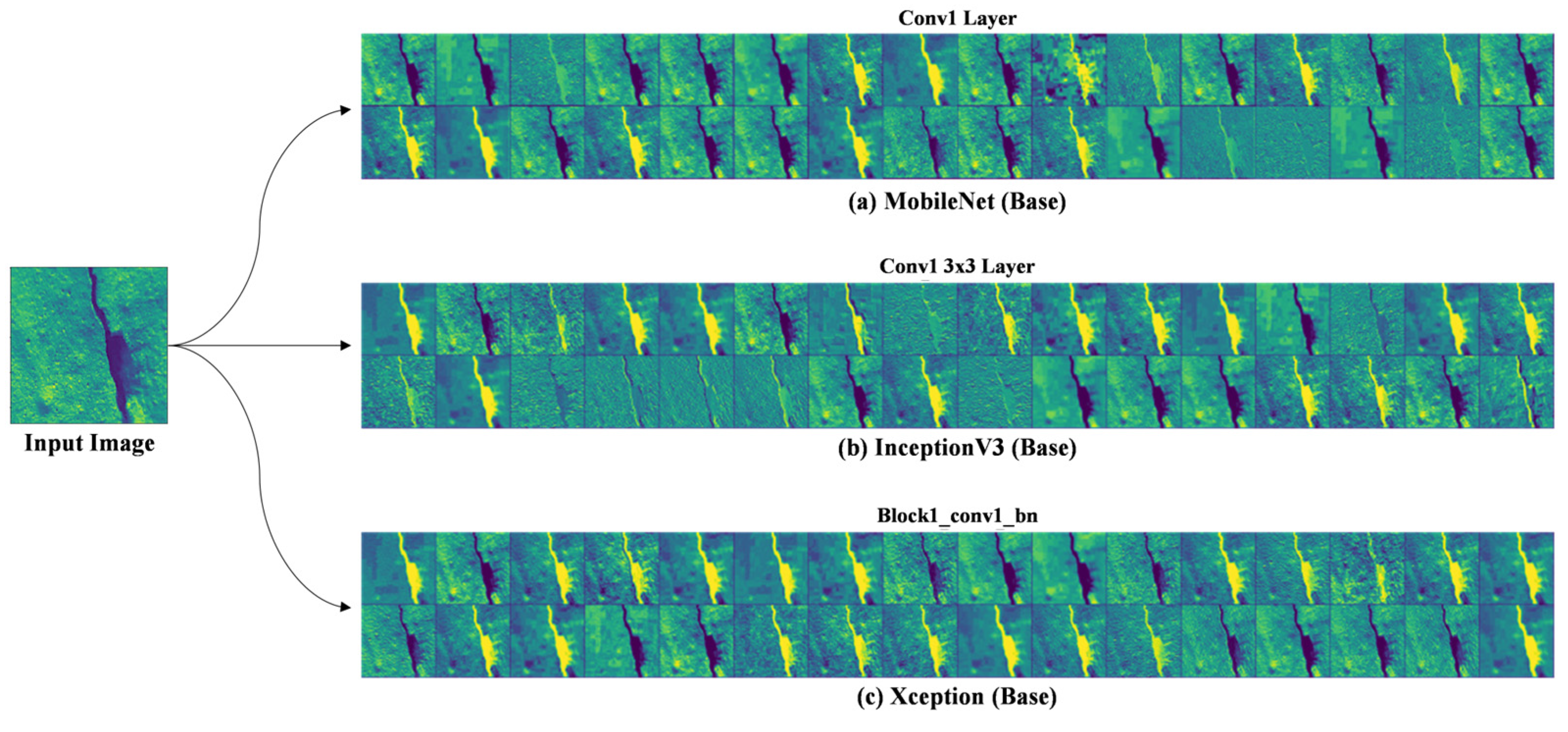 Sensors 24 01647 g006