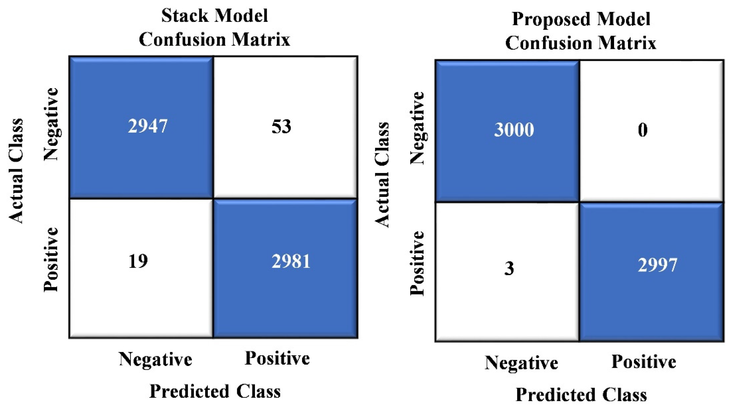 Sensors 24 01647 g009