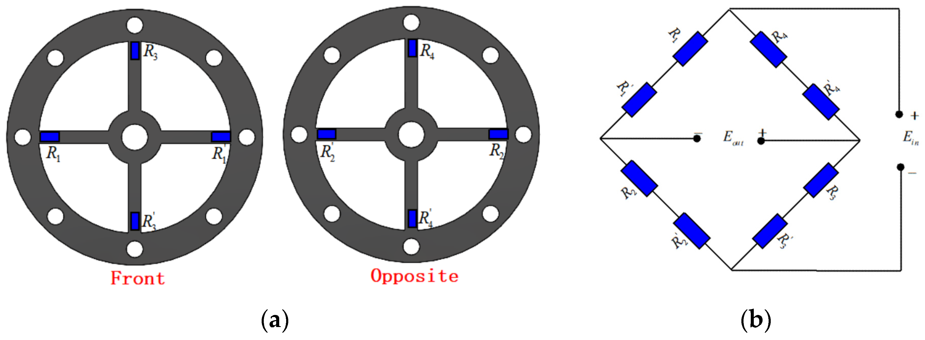 Sensors 24 01649 g010