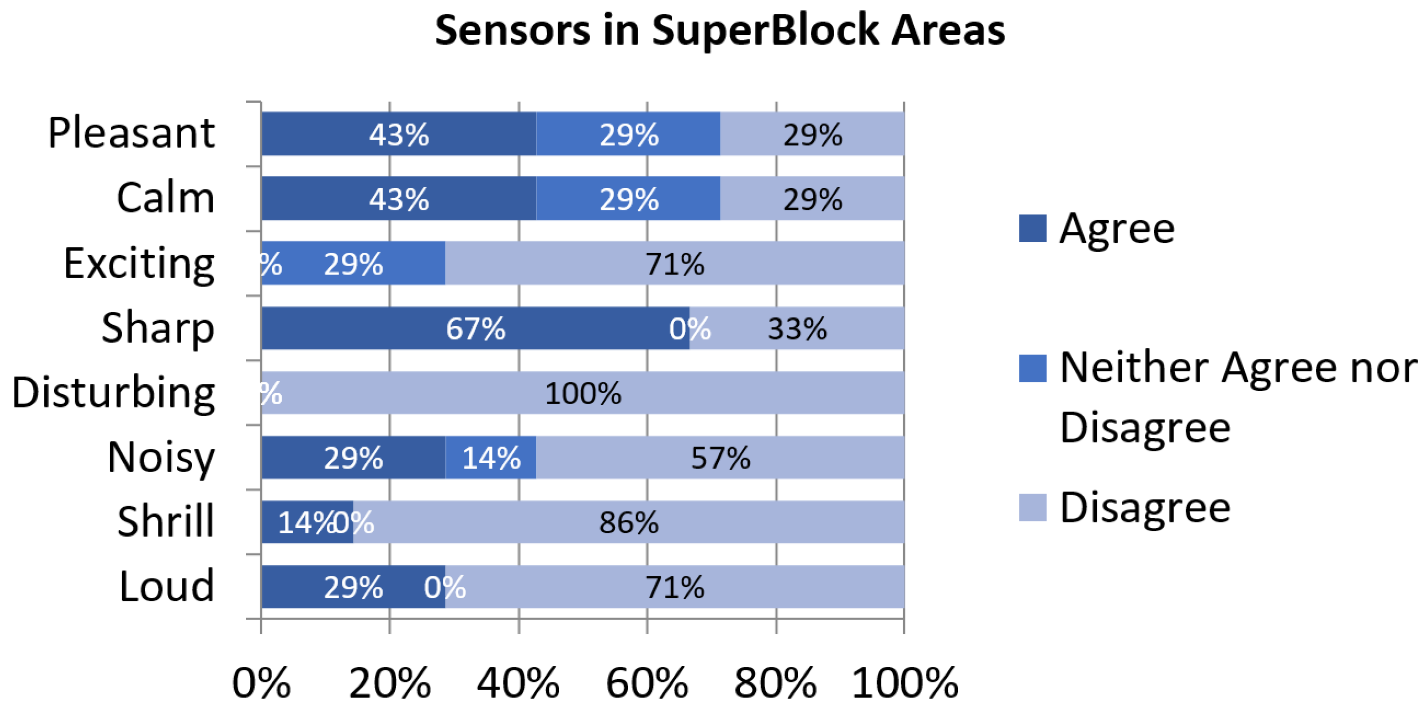 Sensors 24 01650 g006