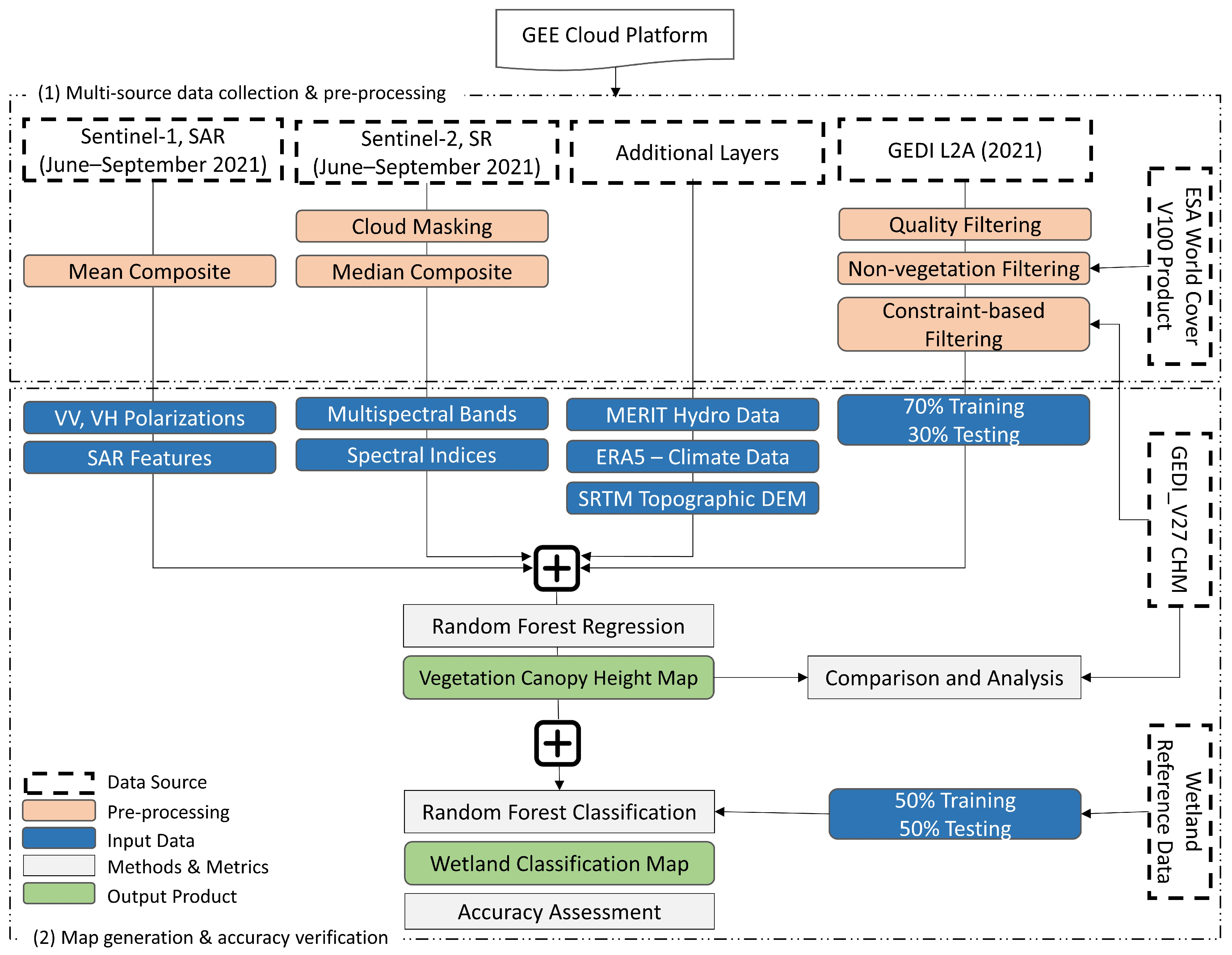 Sensors 24 01651 g003