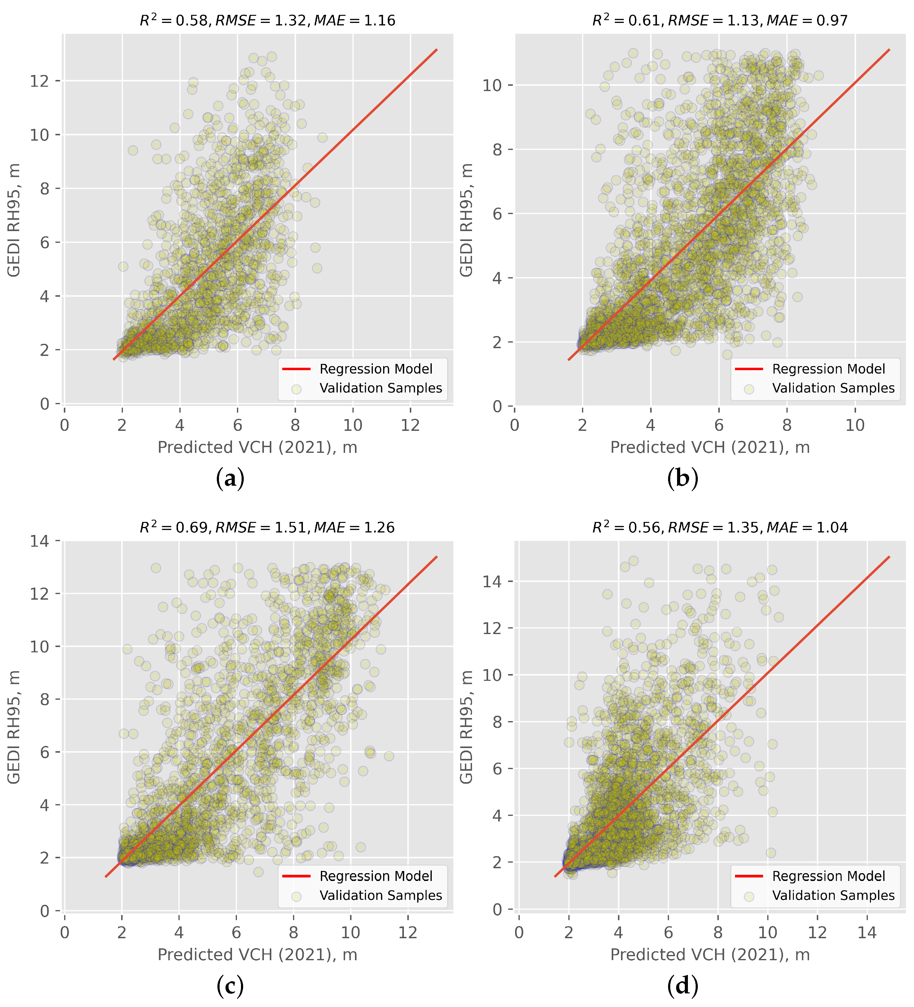Sensors 24 01651 g005
