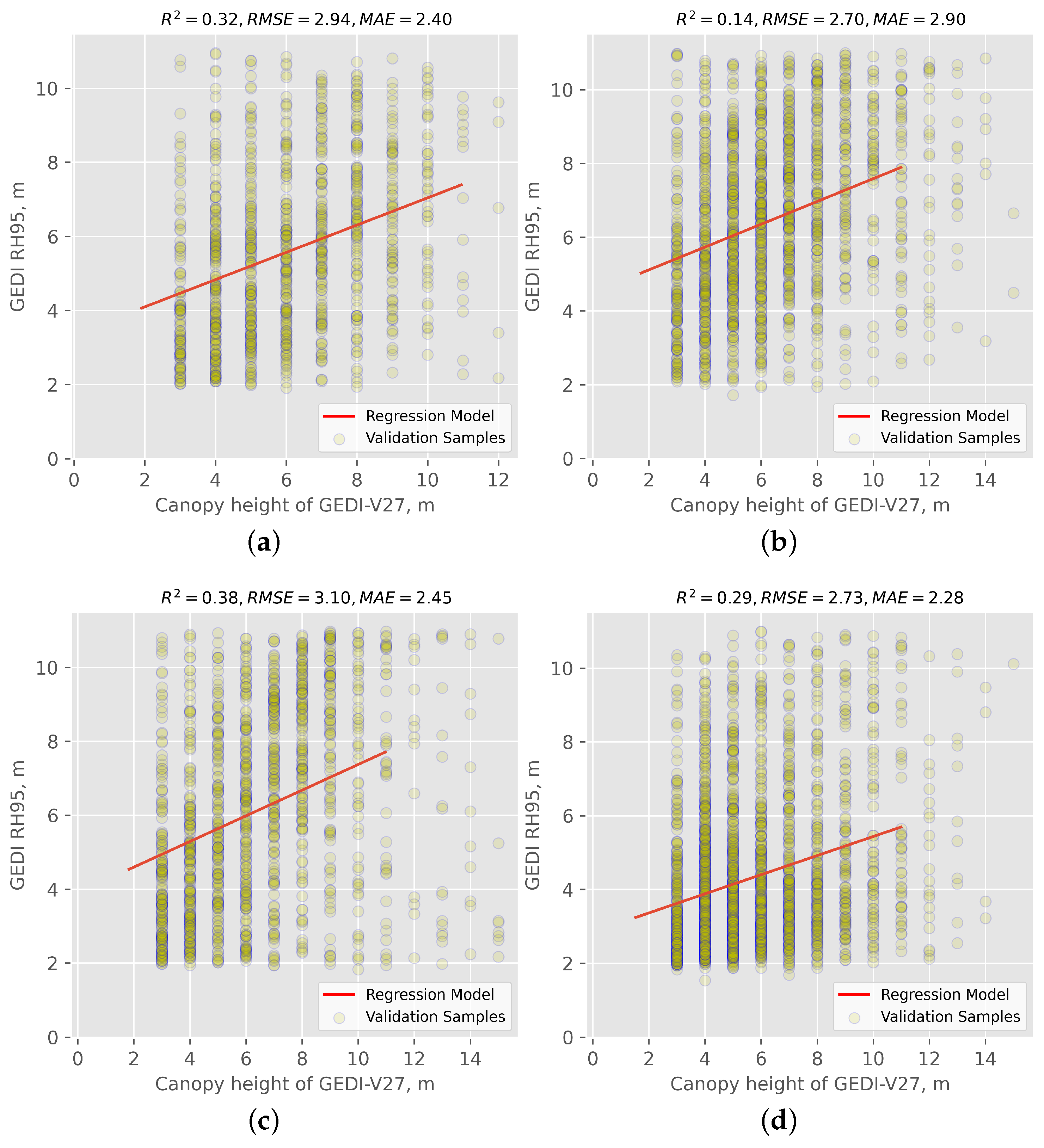 Sensors 24 01651 g006