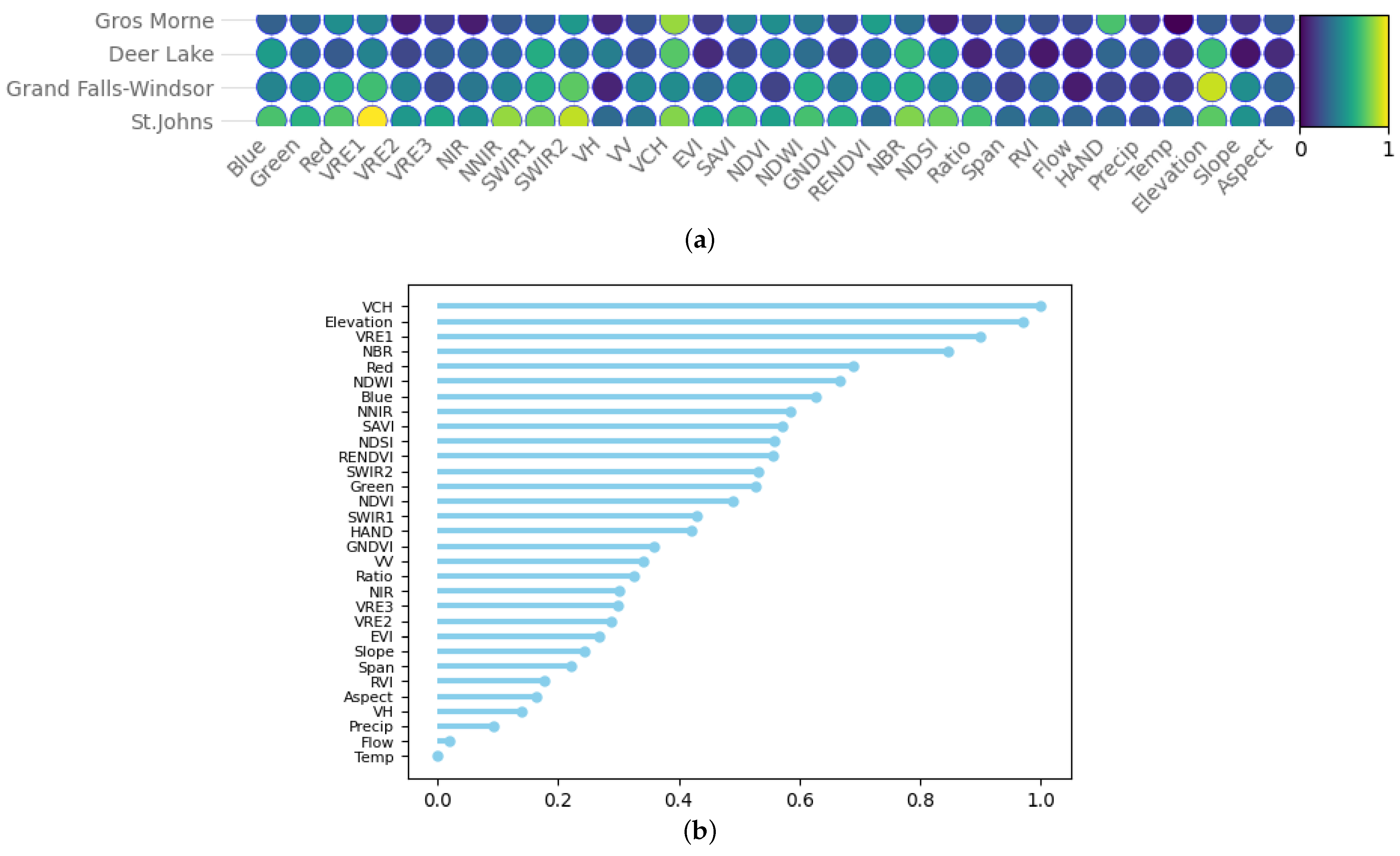 Sensors 24 01651 g008