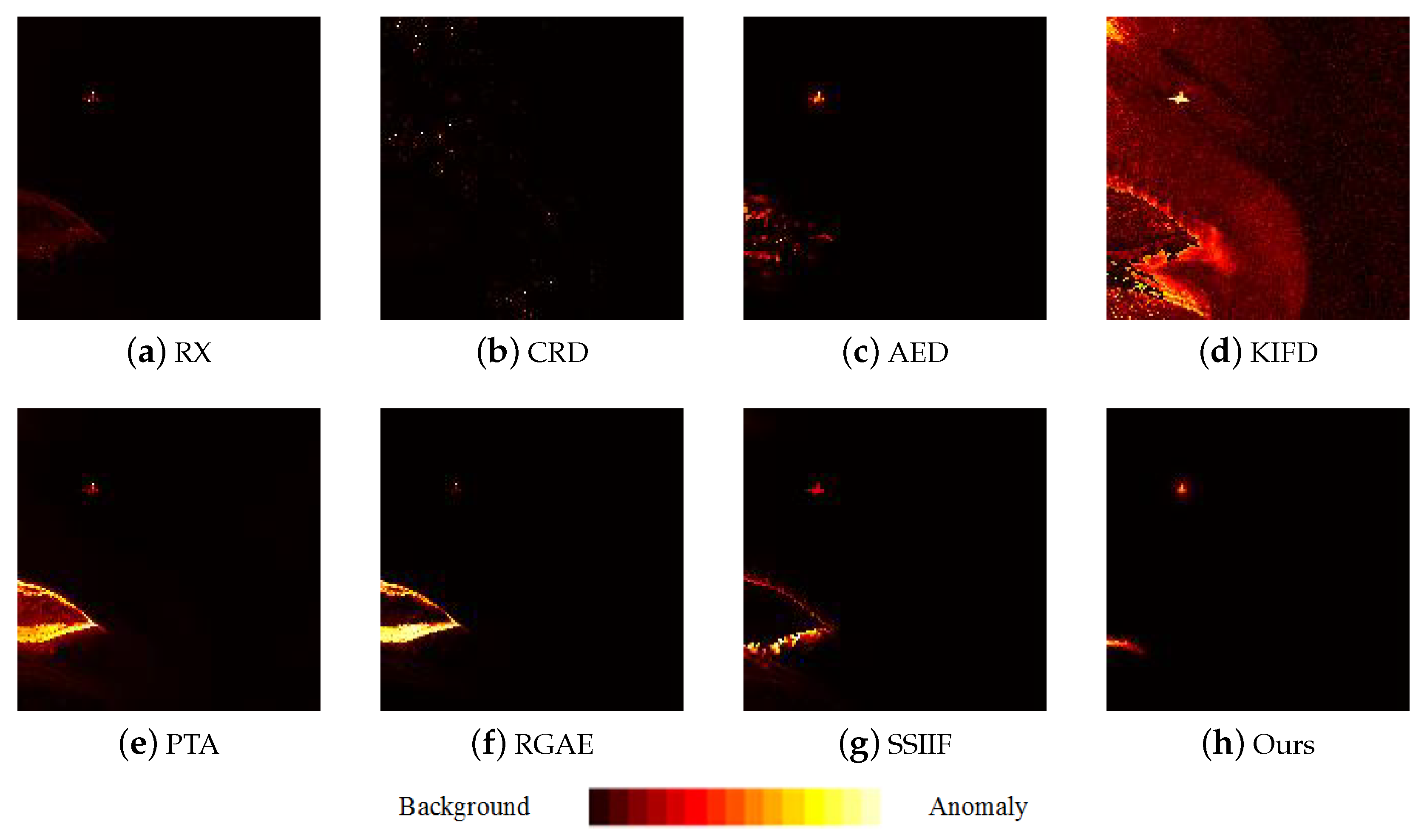 Sensors 24 01652 g009