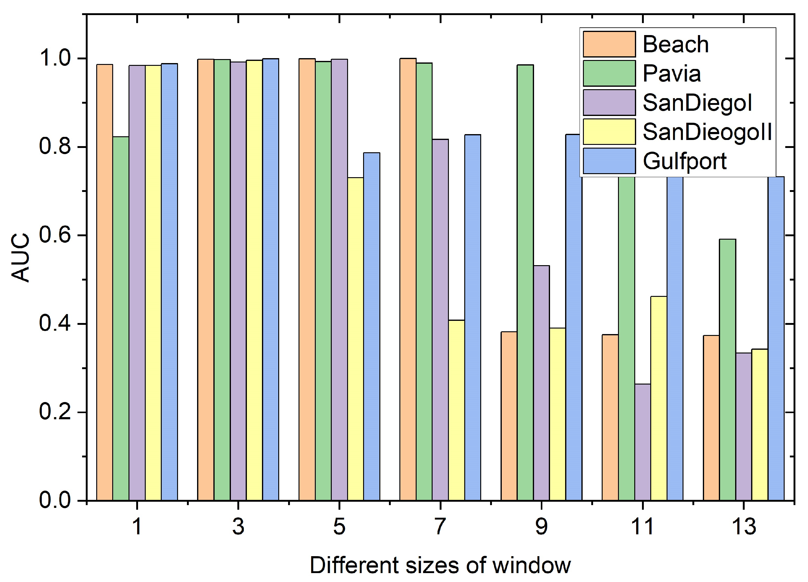 Sensors 24 01652 g017