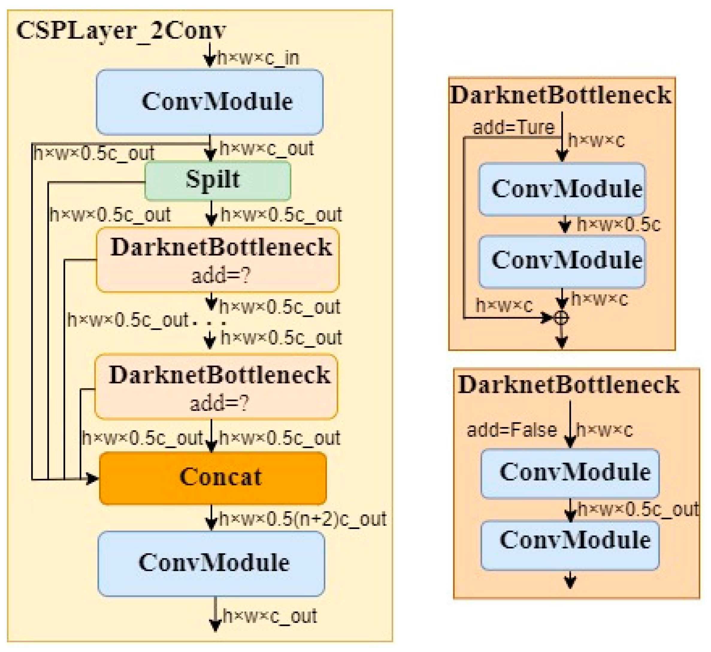 Sensors 24 01654 g008