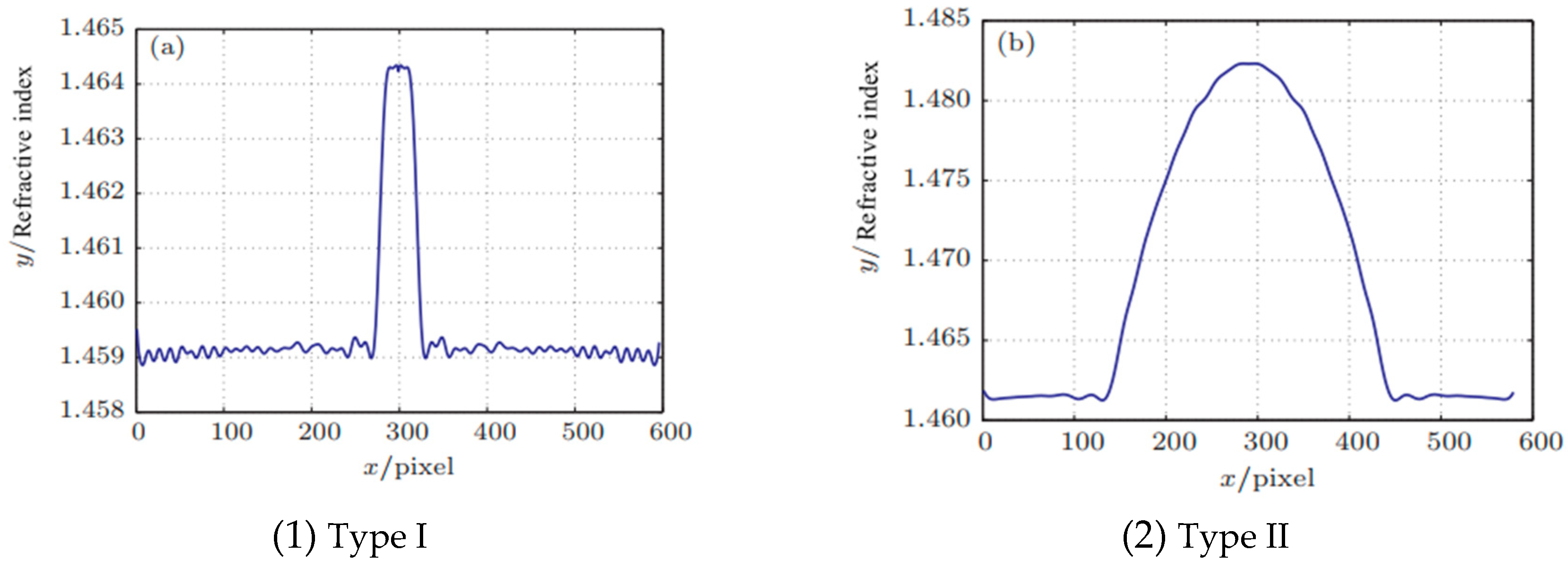 Sensors 24 01655 g002