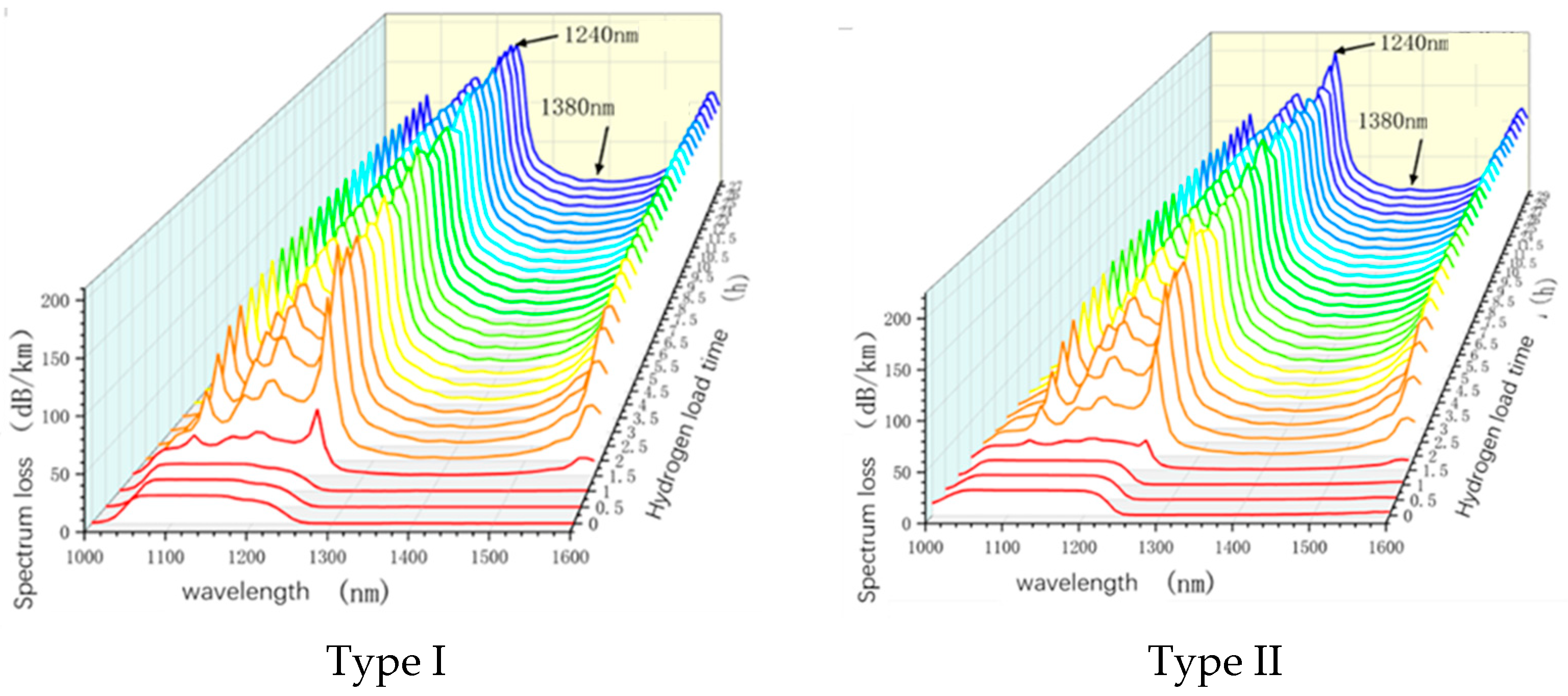 Sensors 24 01655 g004