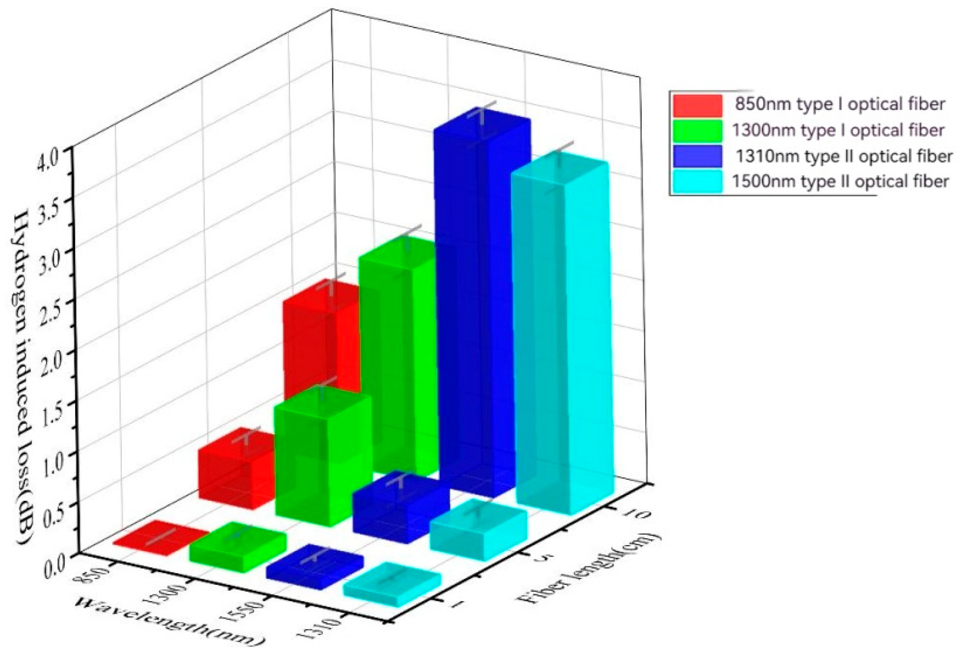 Sensors 24 01655 g005