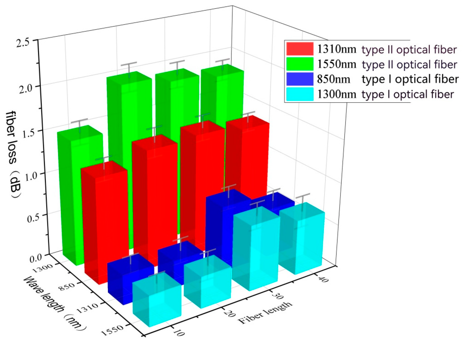 Sensors 24 01655 g006