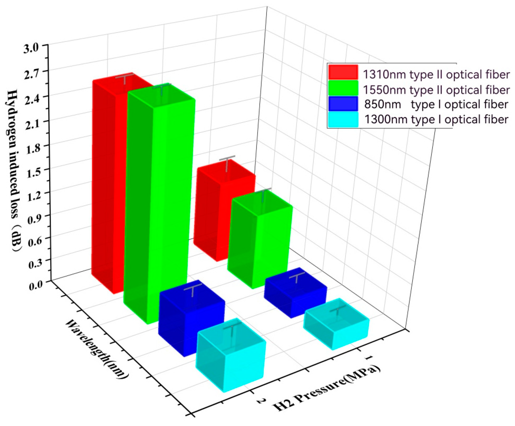 Sensors 24 01655 g007