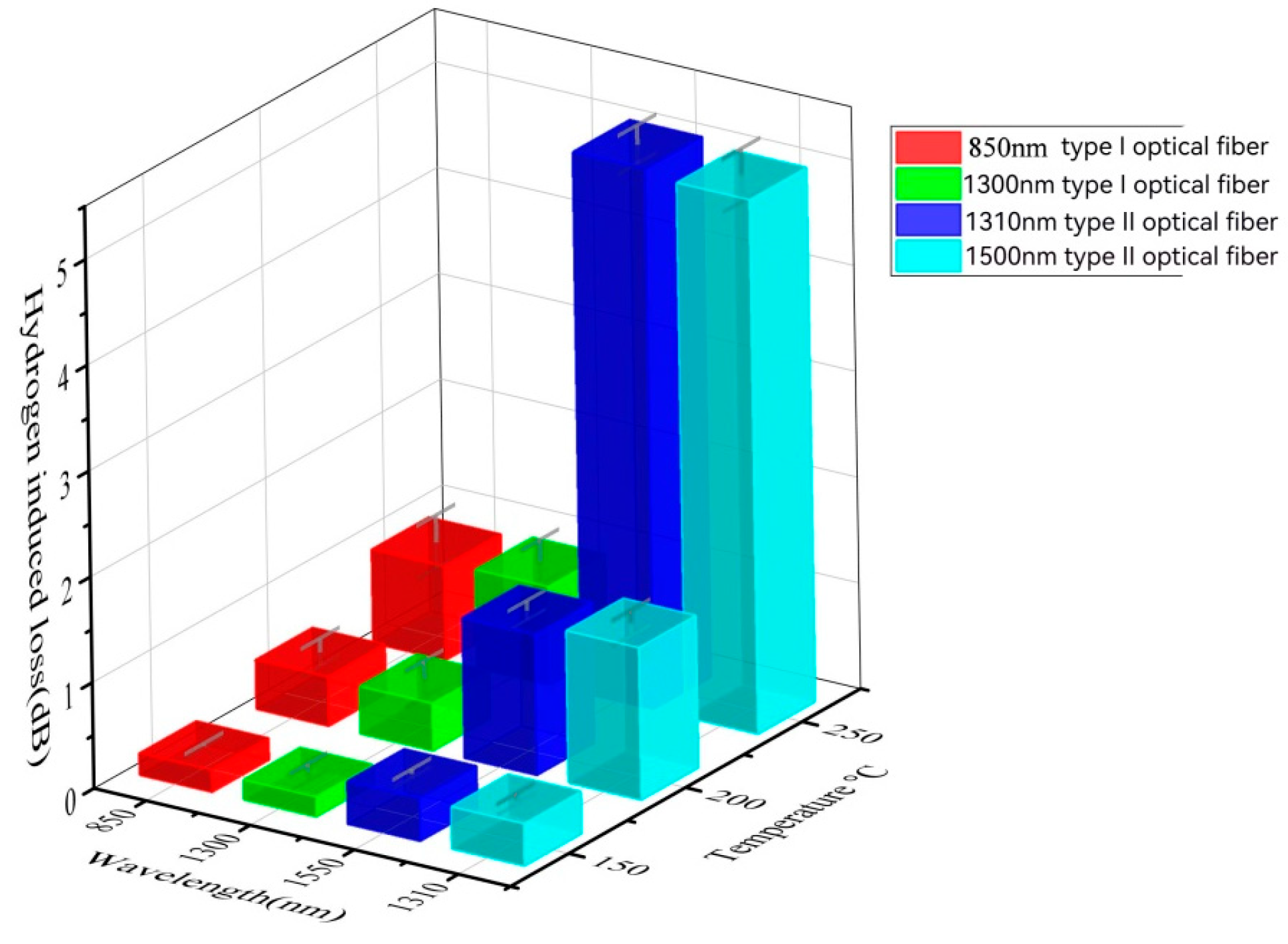 Sensors 24 01655 g008
