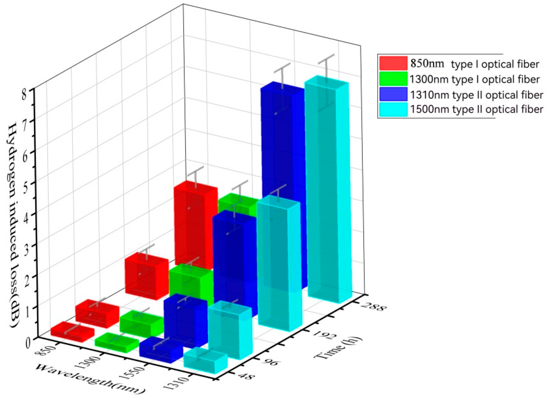Sensors 24 01655 g009