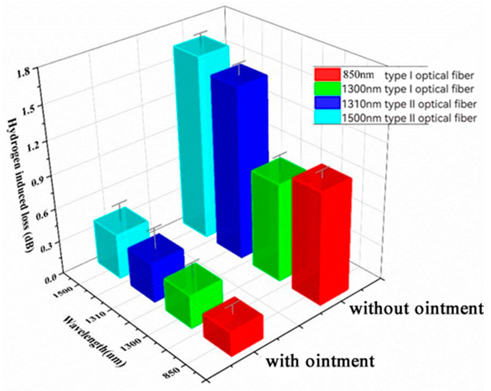 Sensors 24 01655 g010