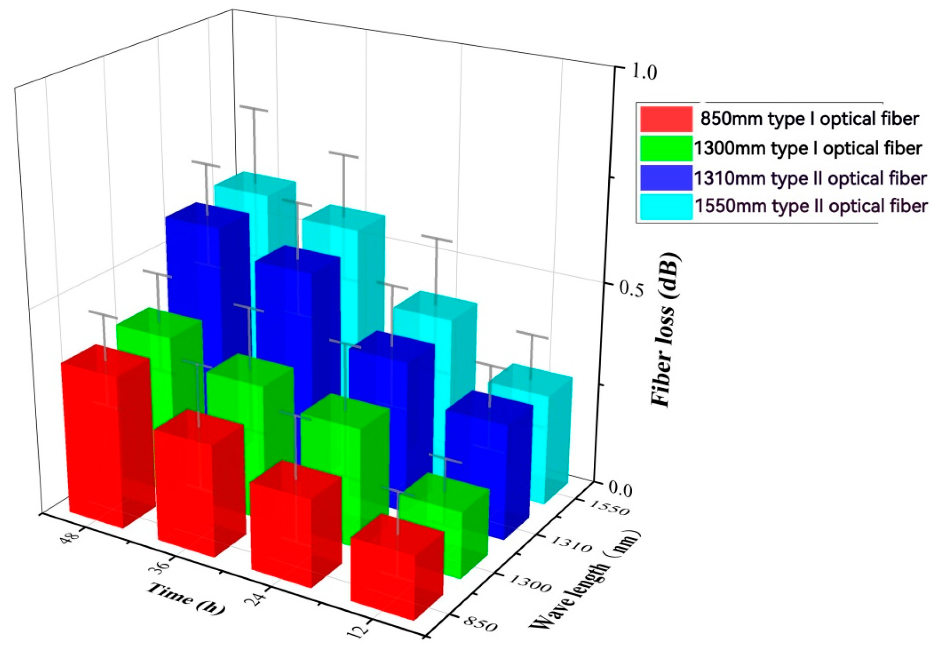 Sensors 24 01655 g011