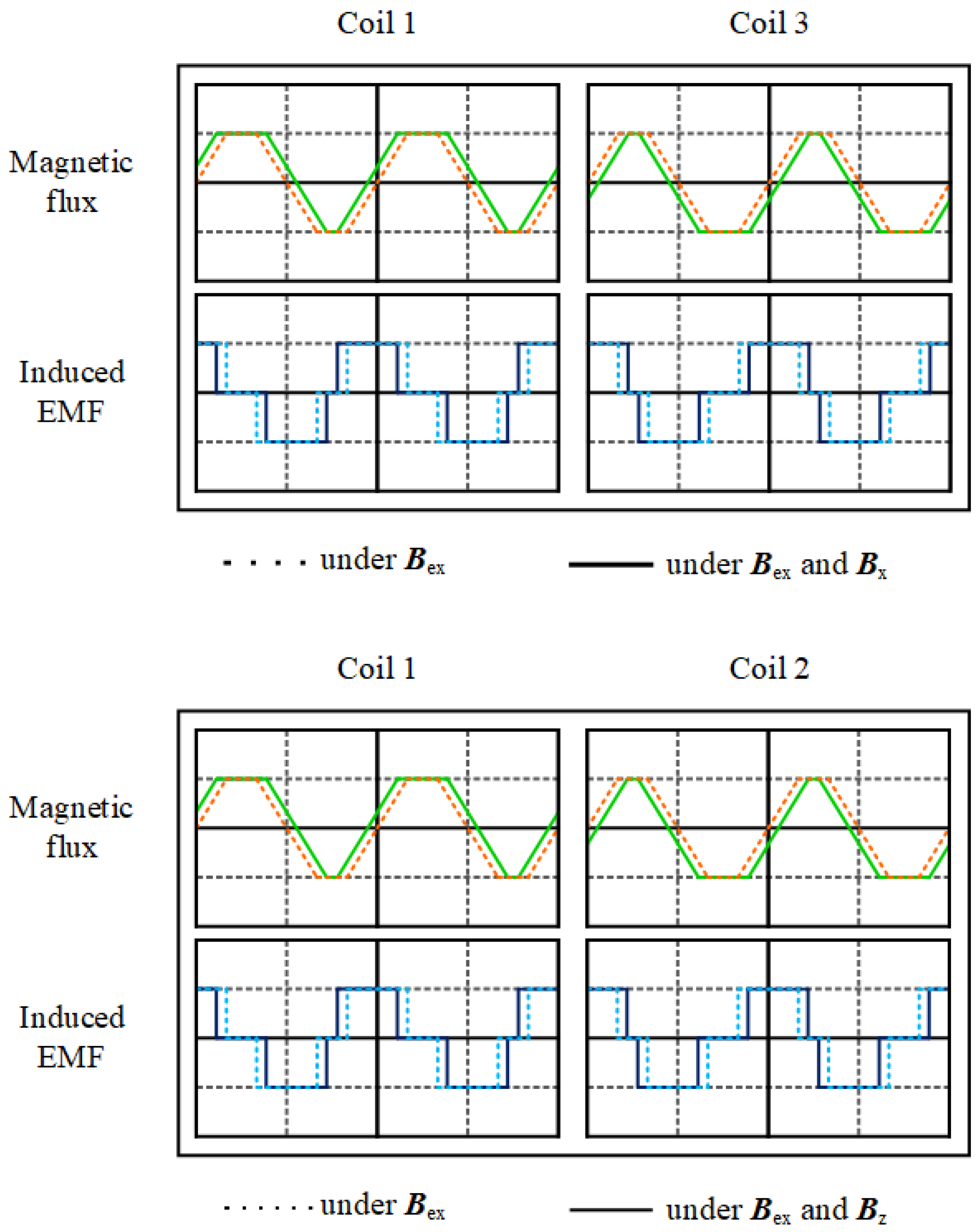 Sensors 24 01659 g003